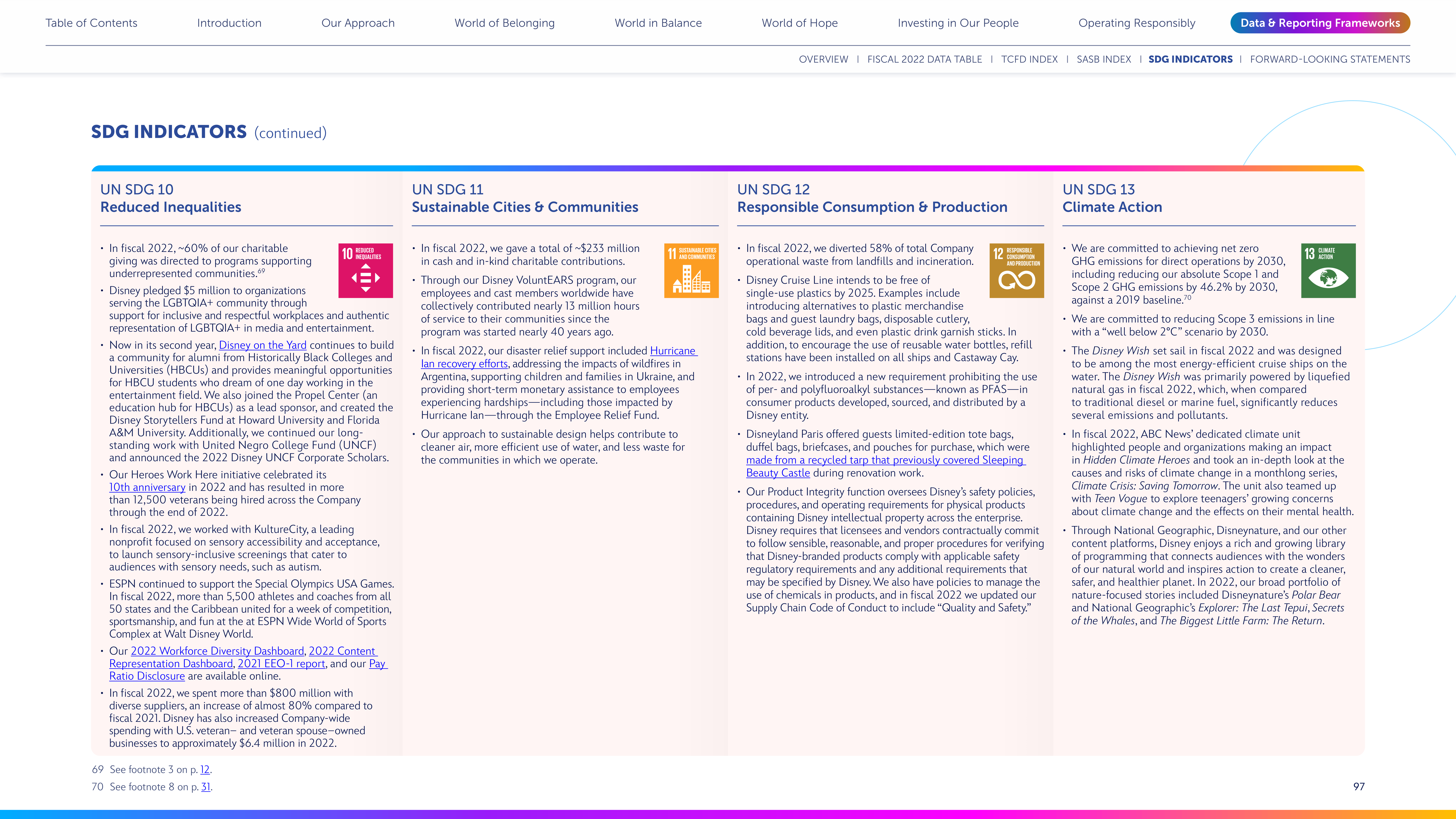 Disney Corporate Social Responsibility Report — page 97