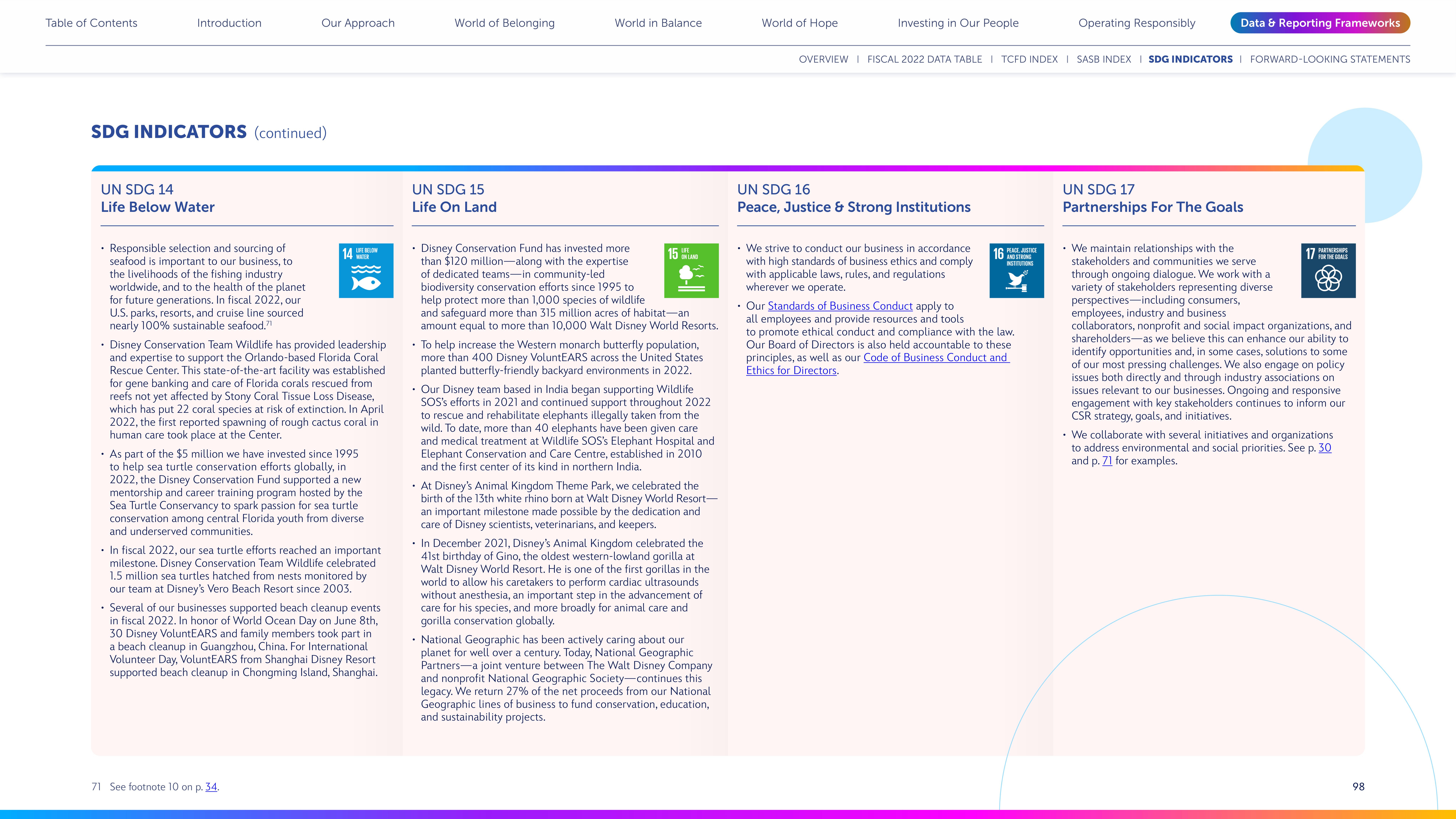 Disney Corporate Social Responsibility Report — page 98