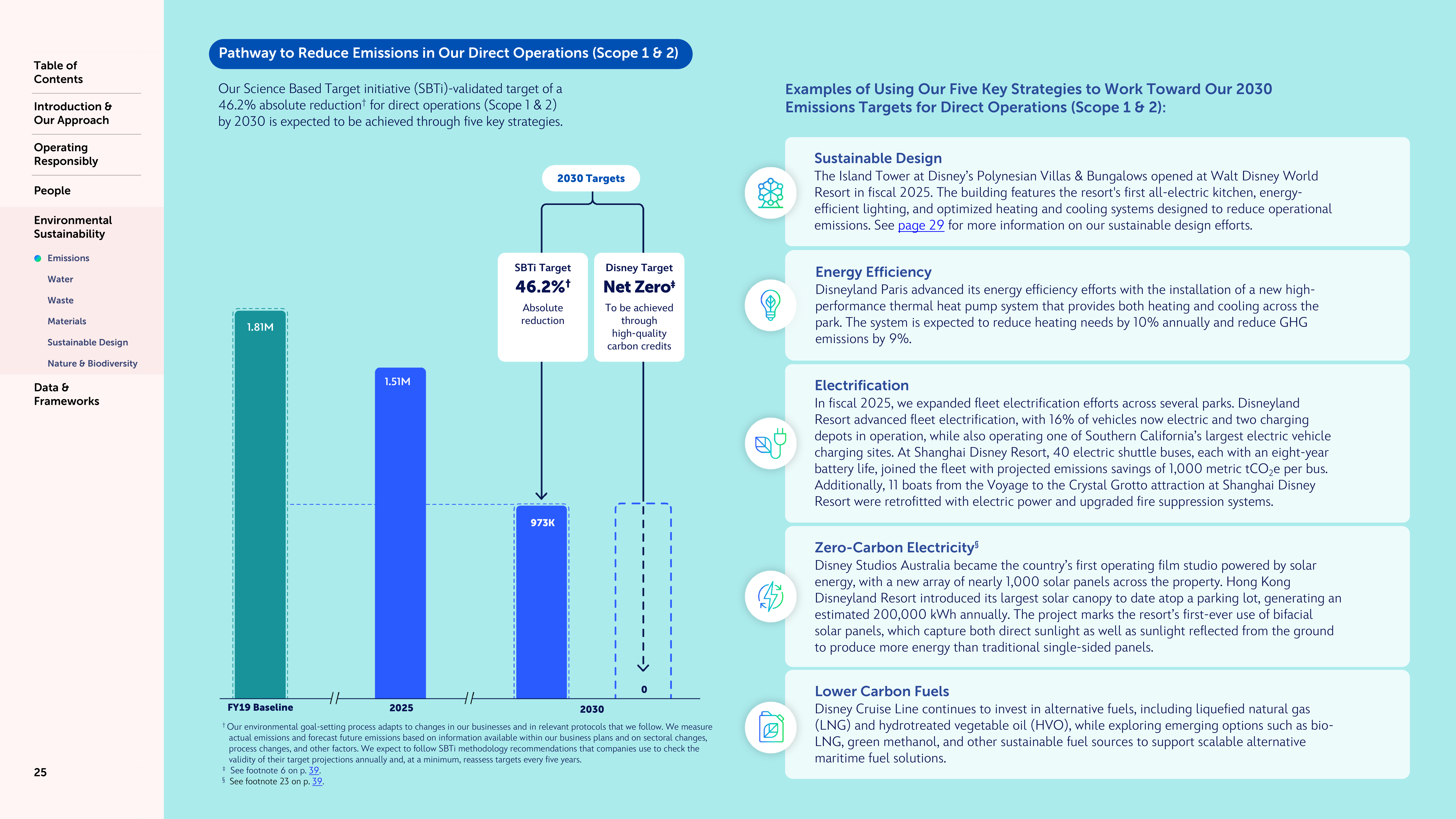 Disney Sustainability & Social Impact Report — page 25