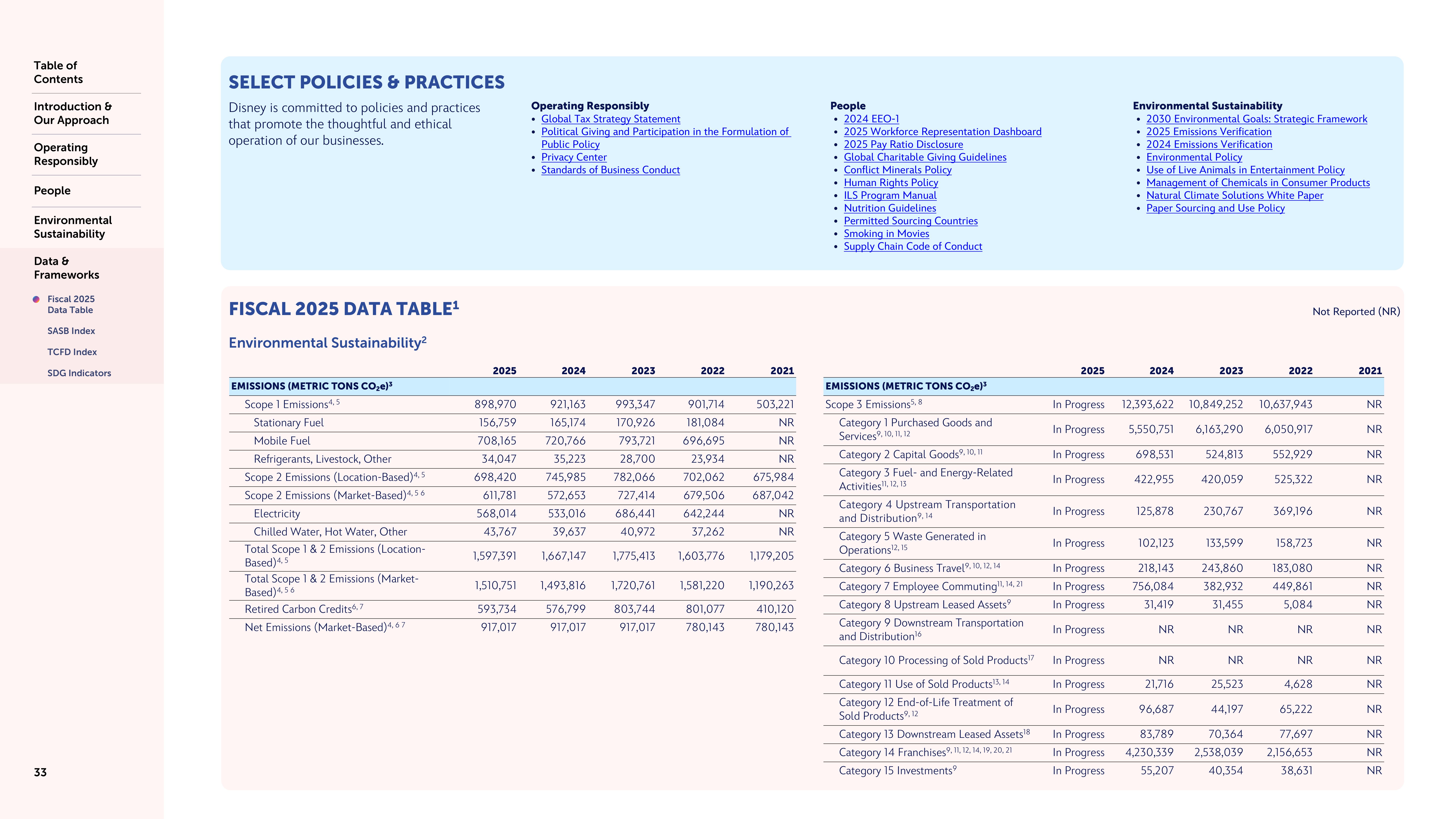 Disney Sustainability & Social Impact Report — page 33
