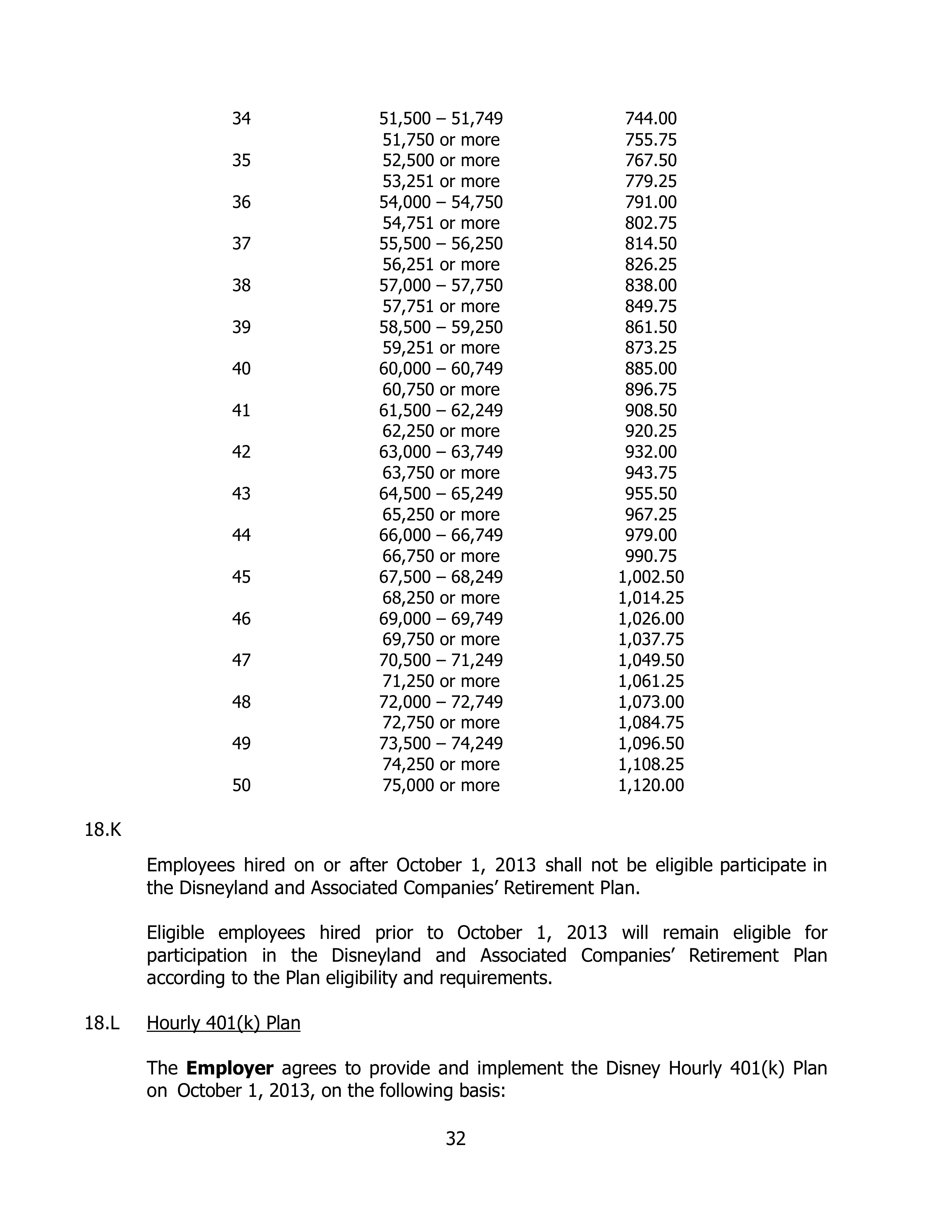 Disneyland Park Master Services Agreement — page 36