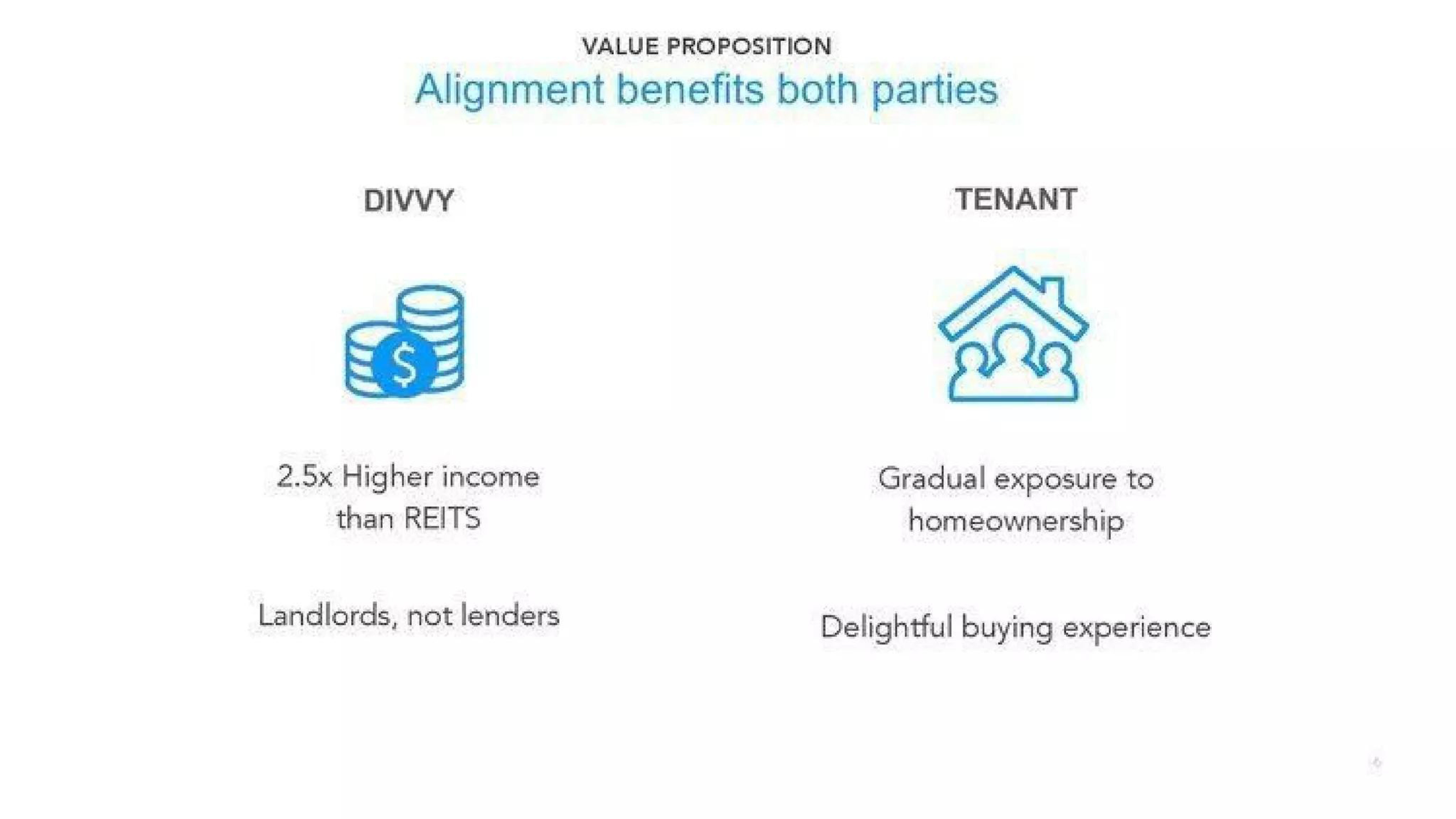 Divvy Homes Pitch Deck — page 10