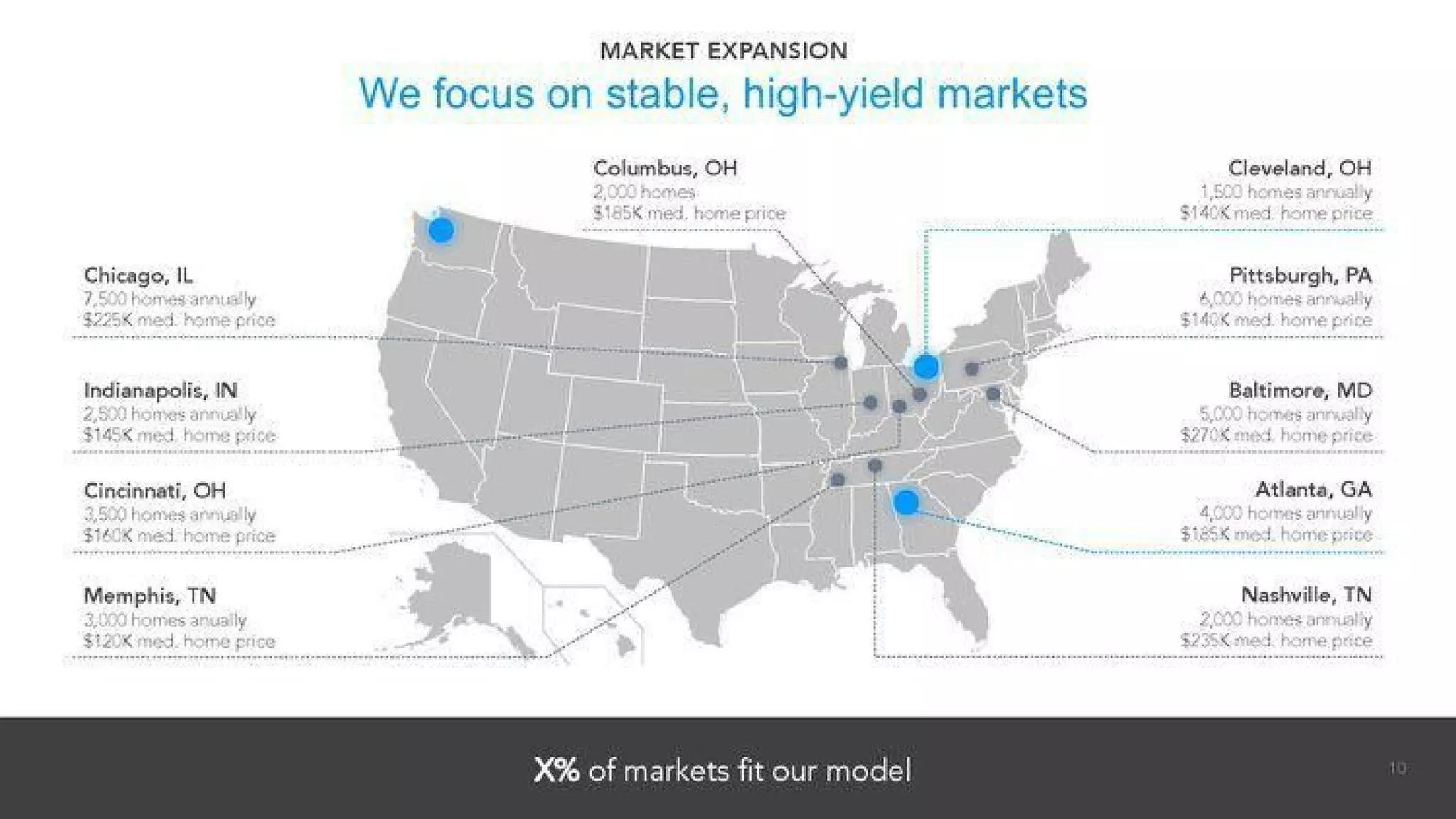 Divvy Homes Pitch Deck — page 7