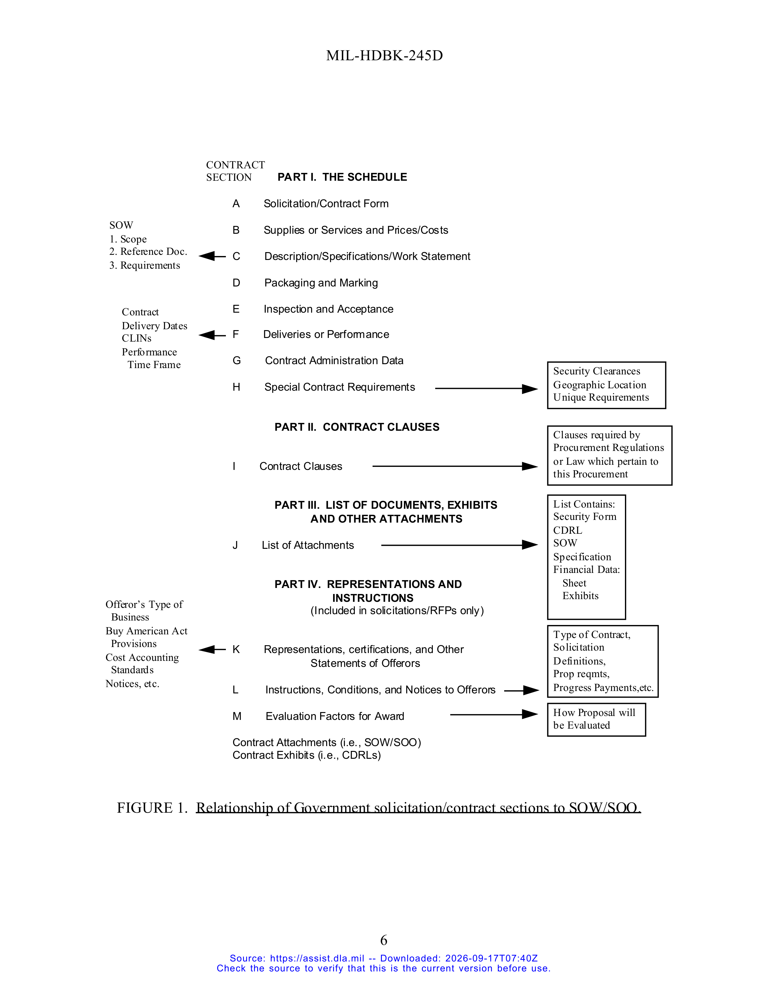 DoD Preparation of Statement of Work (SOW) Handbook — page 11