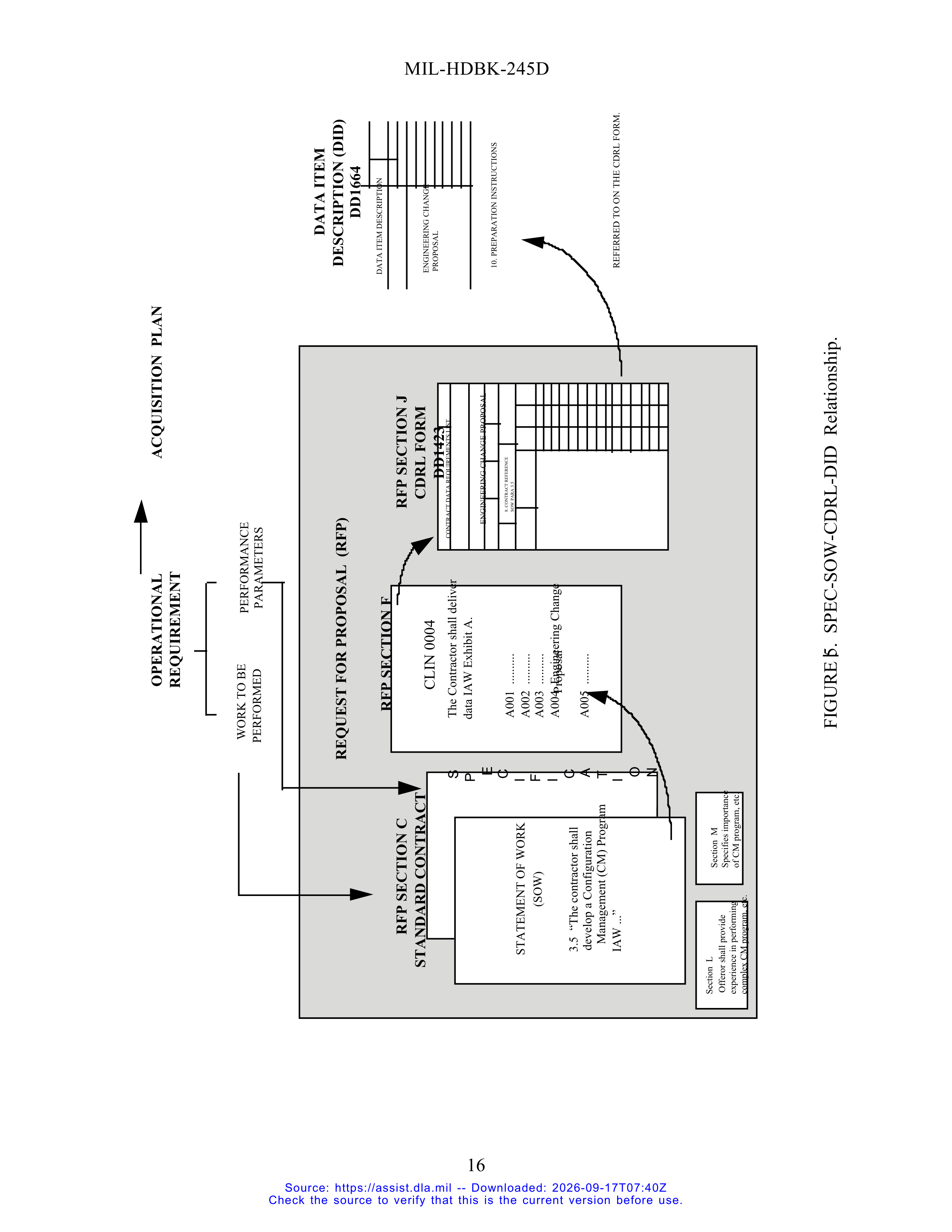 DoD Preparation of Statement of Work (SOW) Handbook — page 21