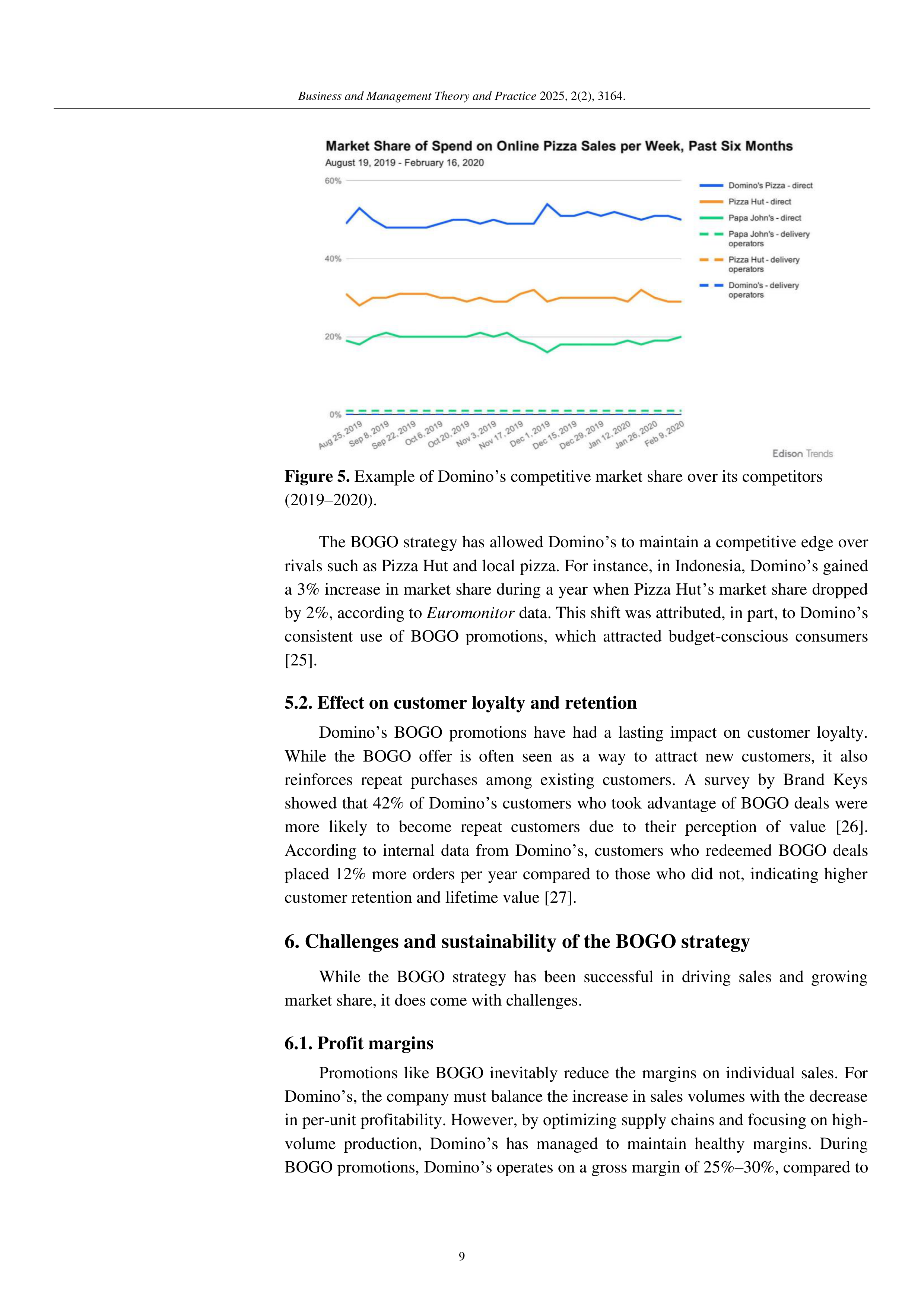 Dominos Pizza Case Study — page 9