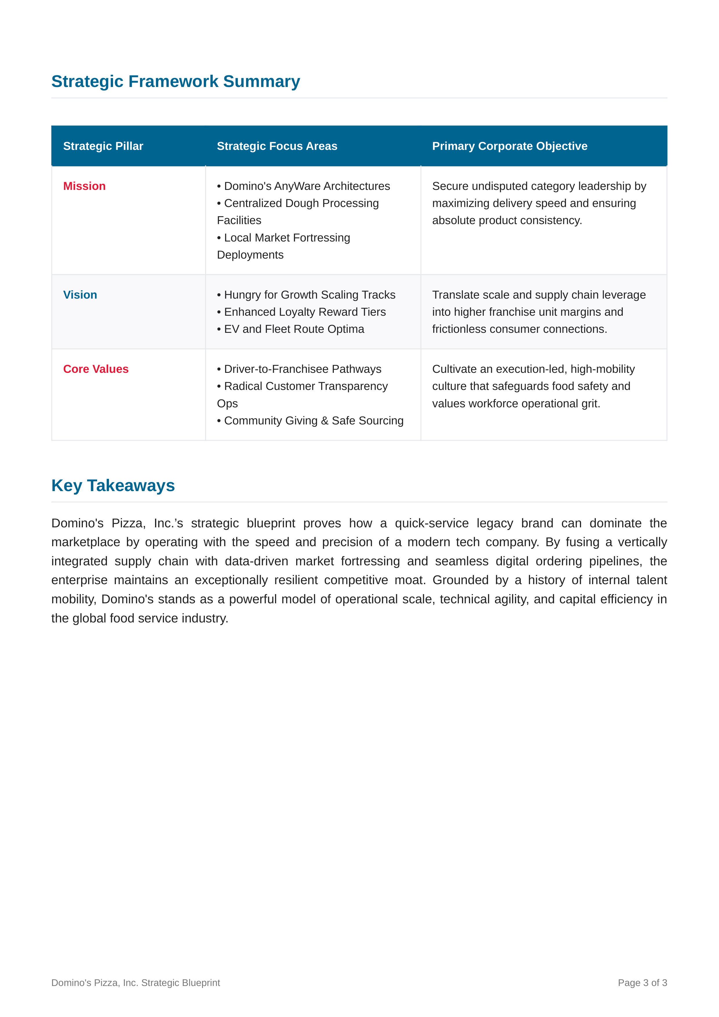 Dominos Pizza Mission Statement — page 3