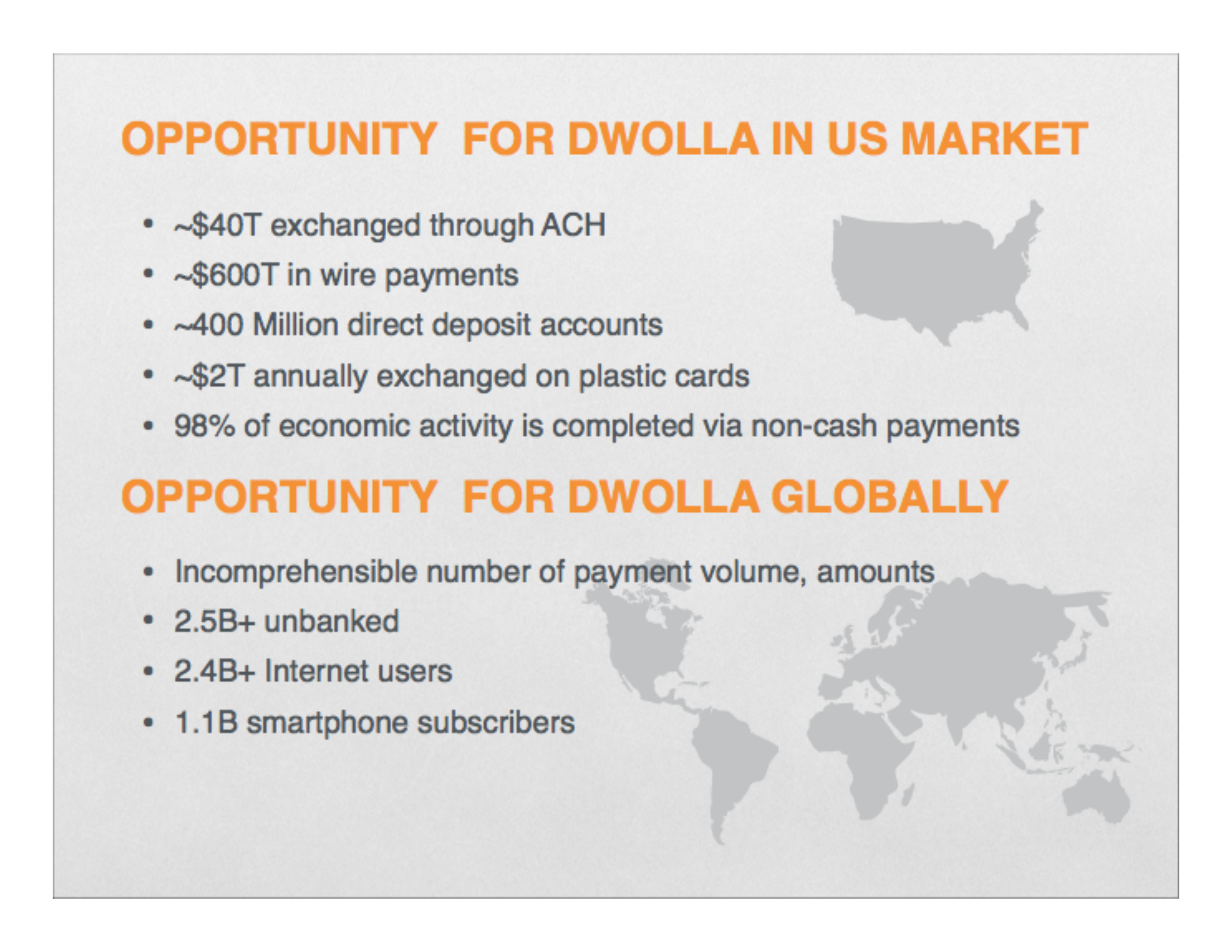 Dwolla Pitch Deck  — page 15