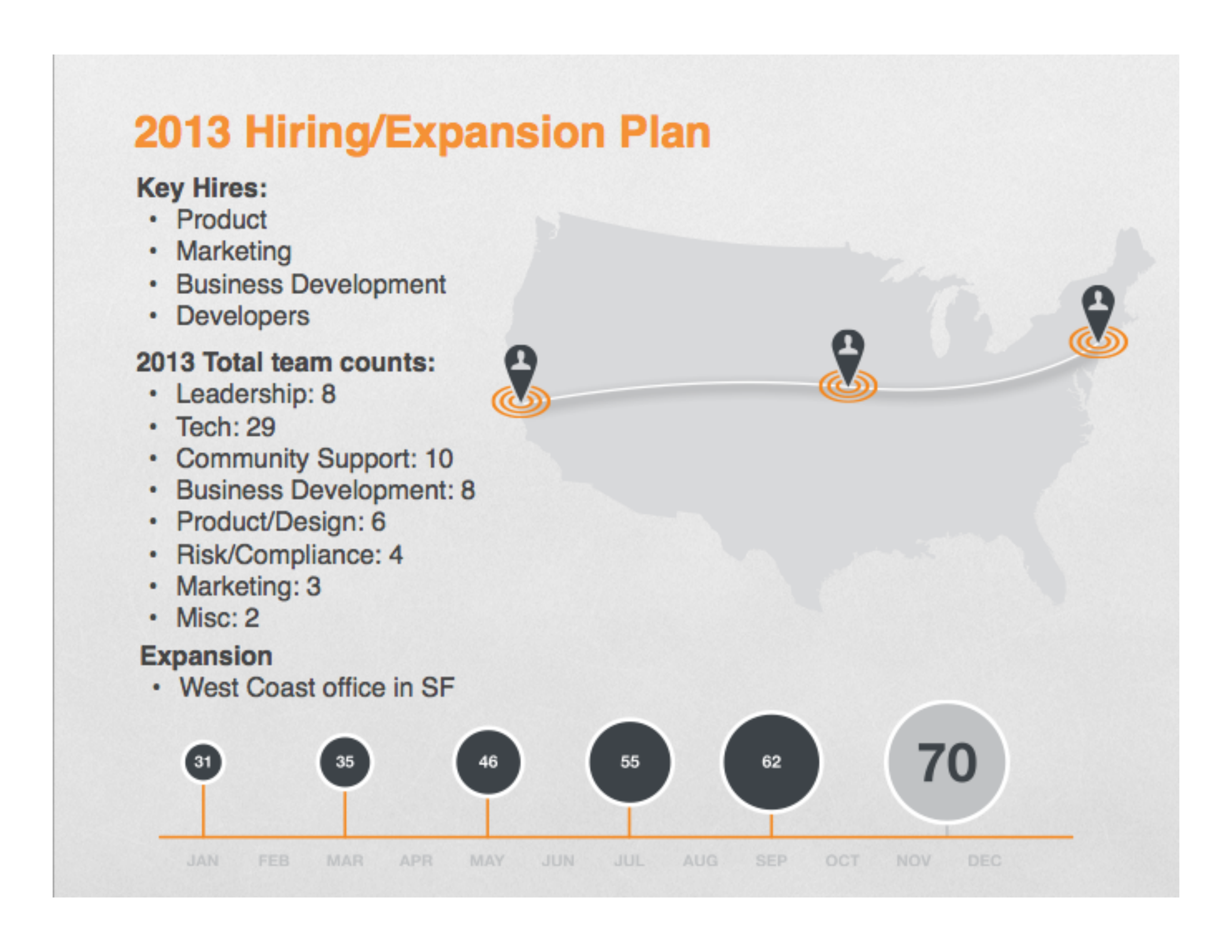 Dwolla Pitch Deck  — page 16