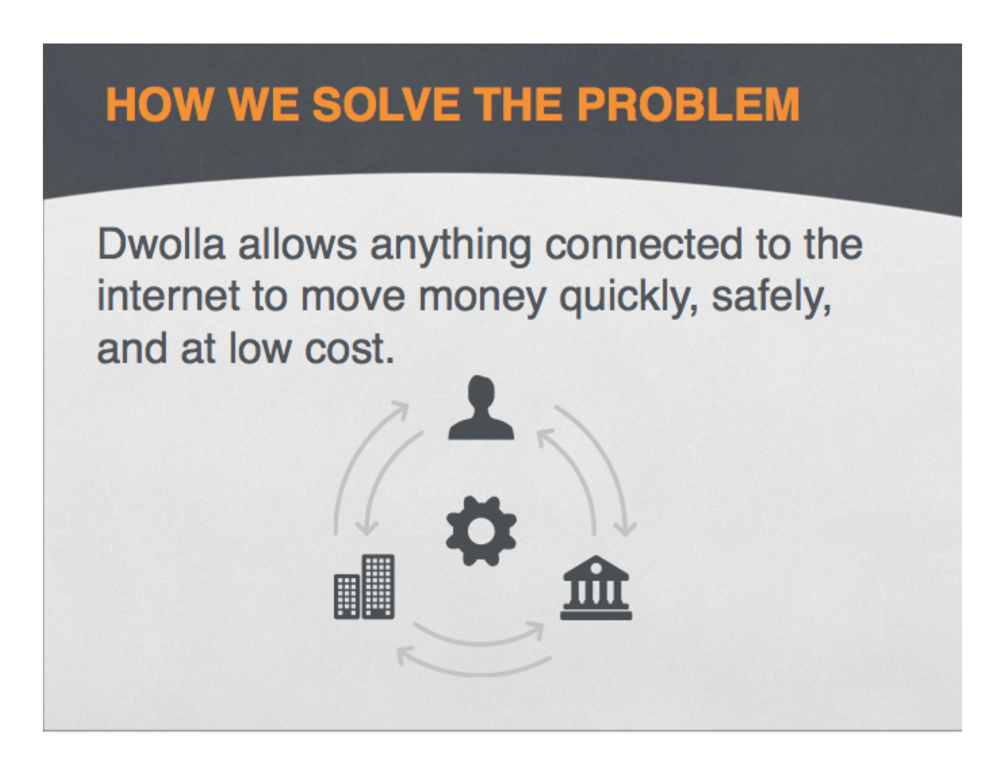 Dwolla Pitch Deck  — page 2