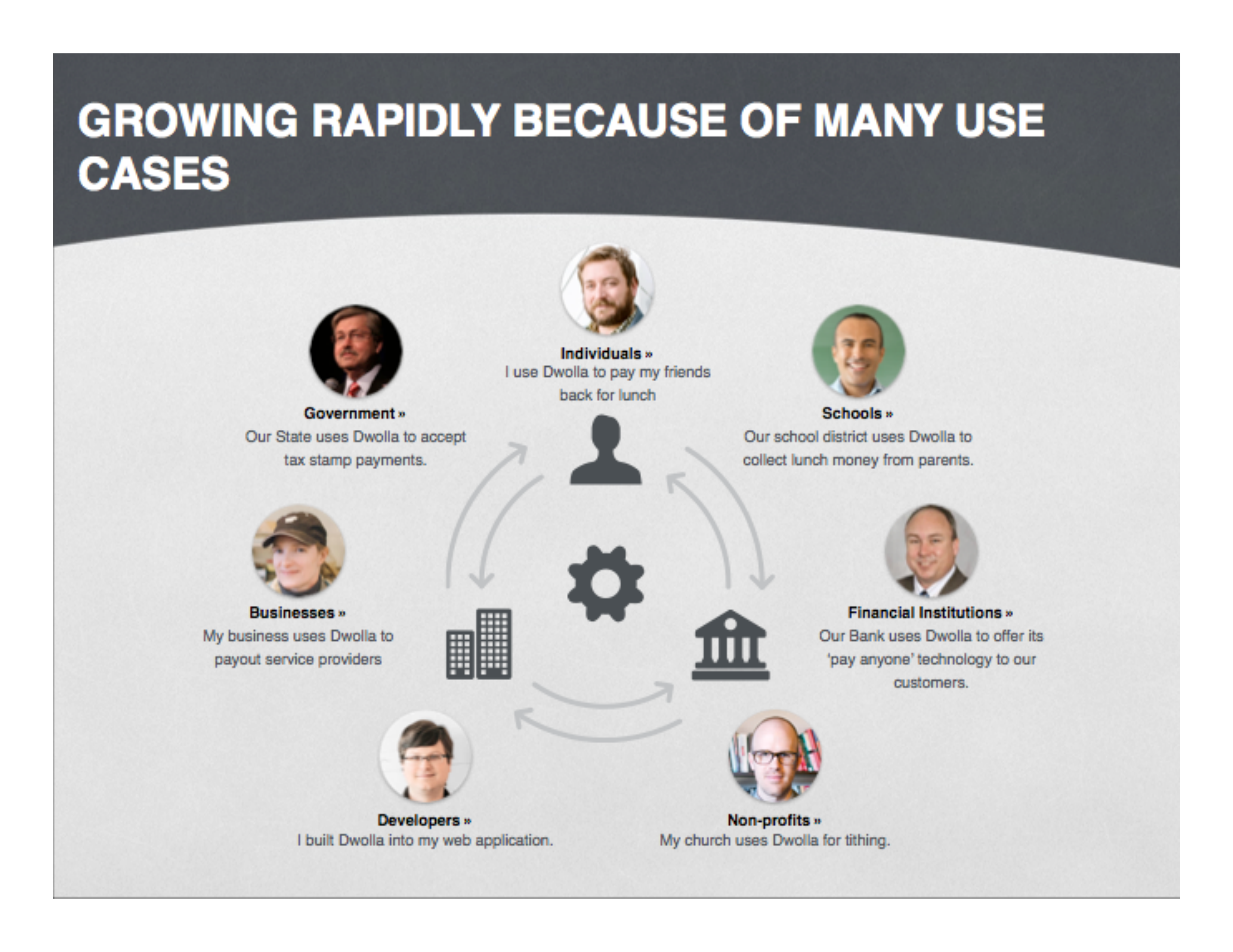 Dwolla Pitch Deck  — page 3