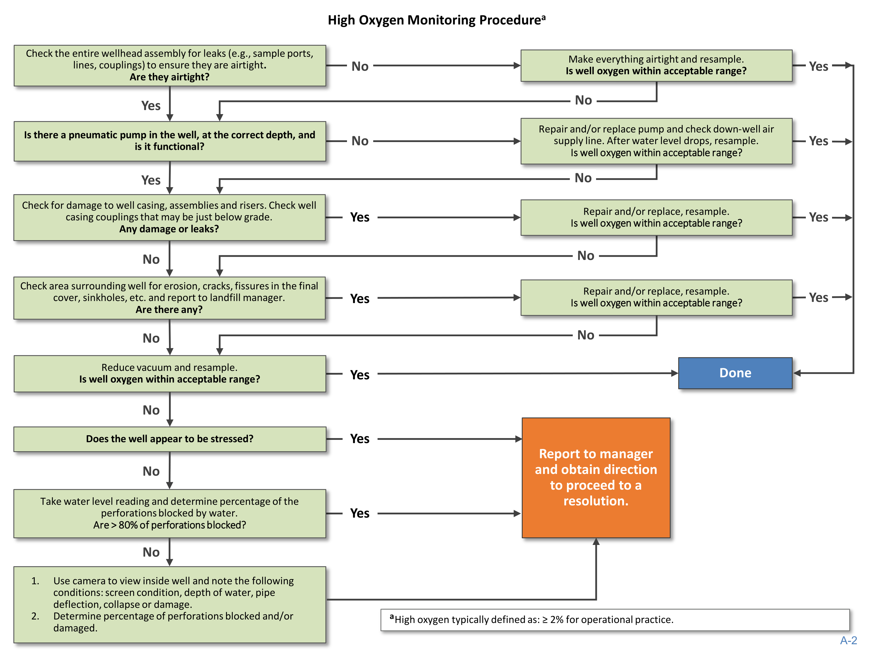 EPA Landfill Gas Energy Project Development Handbook — page 137