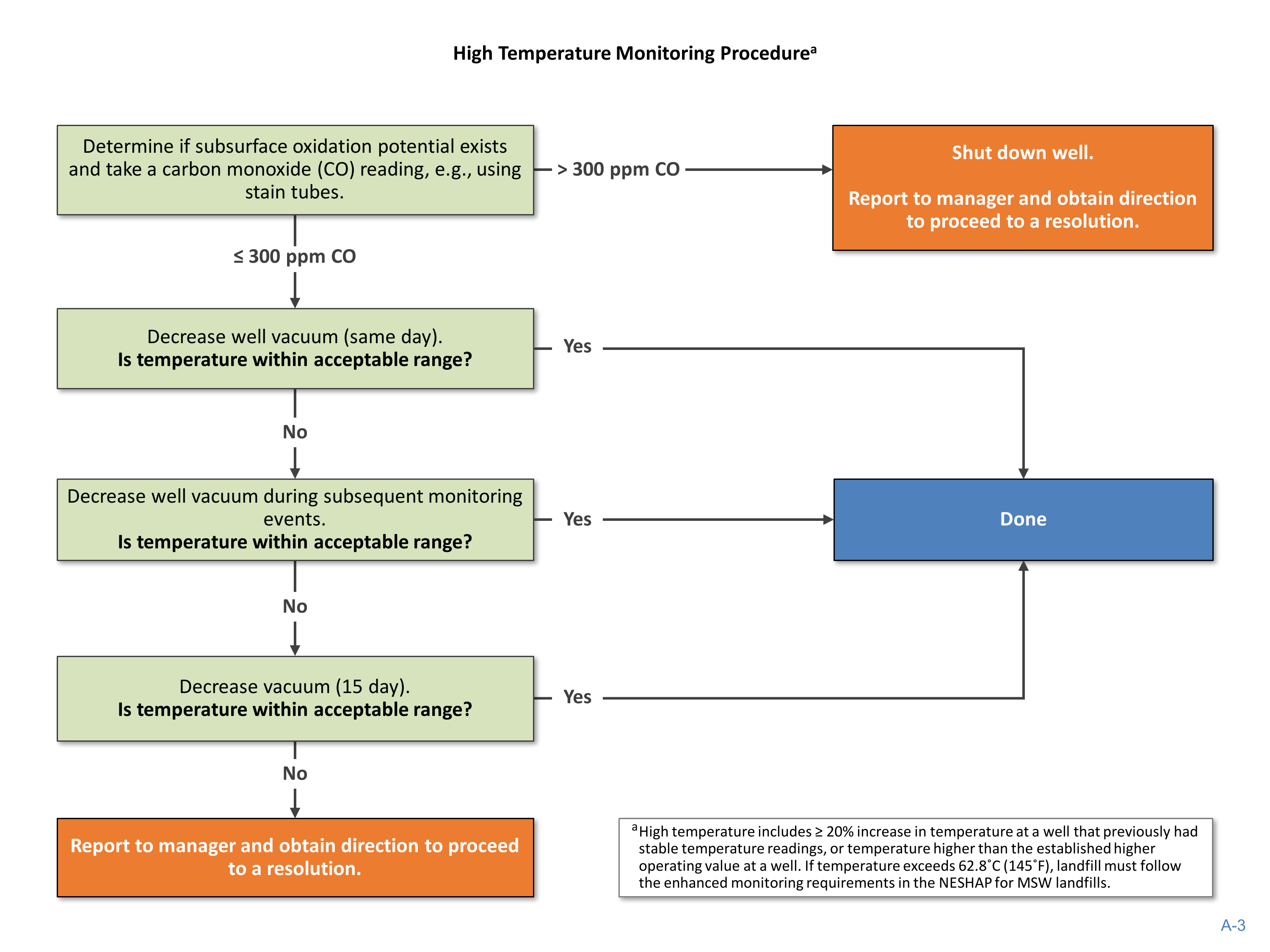 EPA Landfill Gas Energy Project Development Handbook — page 138