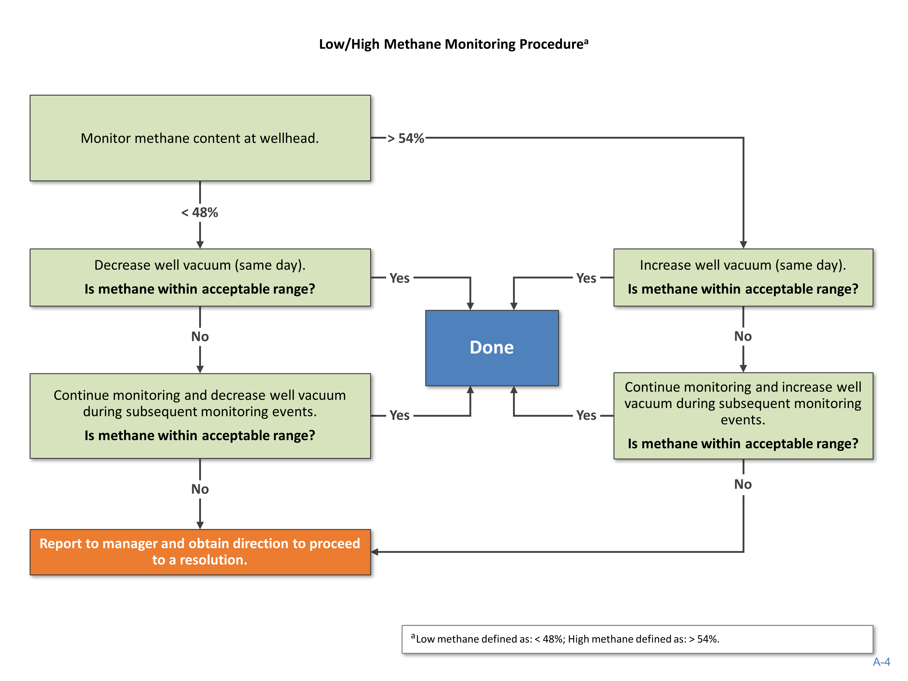 EPA Landfill Gas Energy Project Development Handbook — page 139