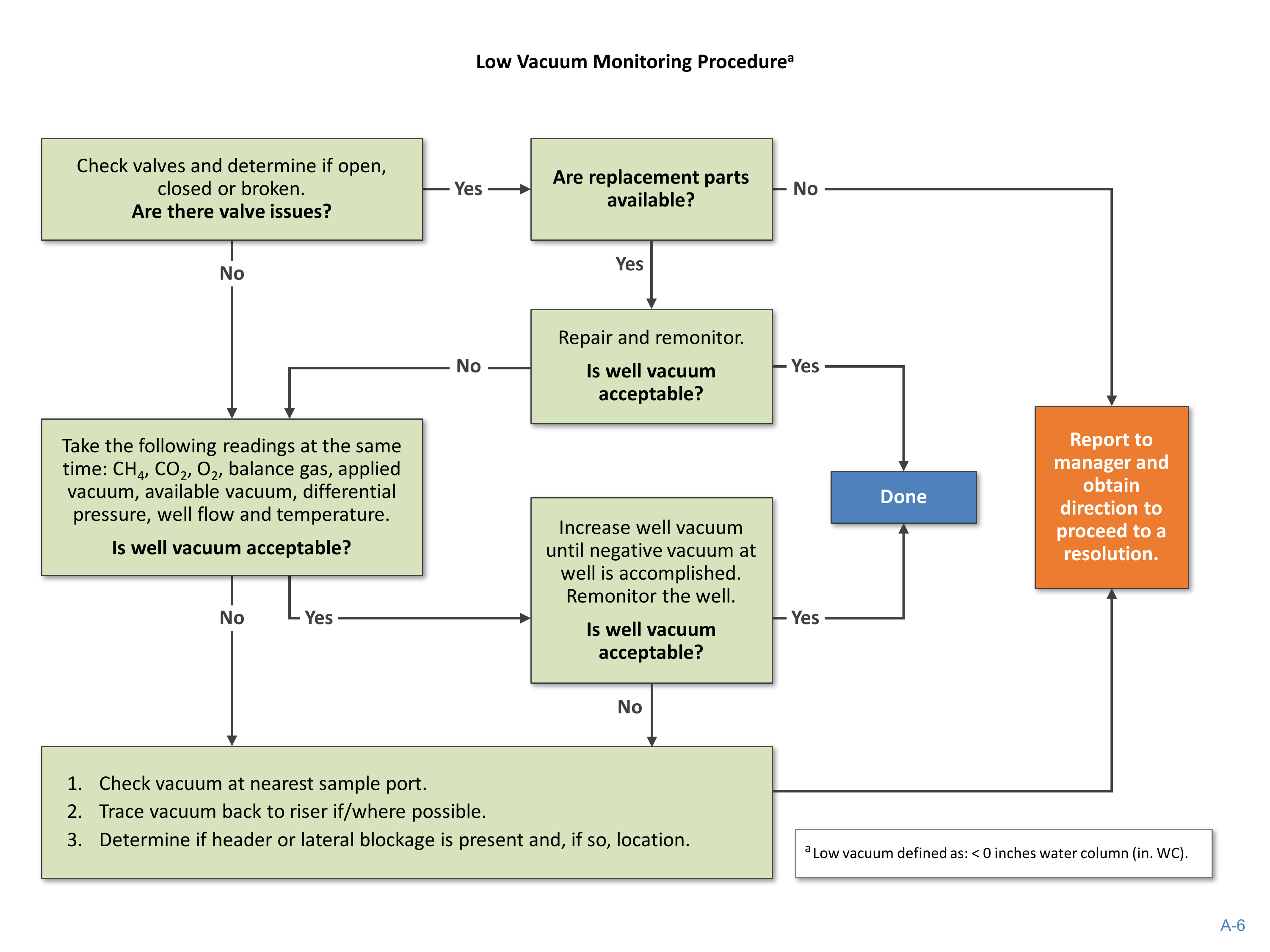 EPA Landfill Gas Energy Project Development Handbook — page 141