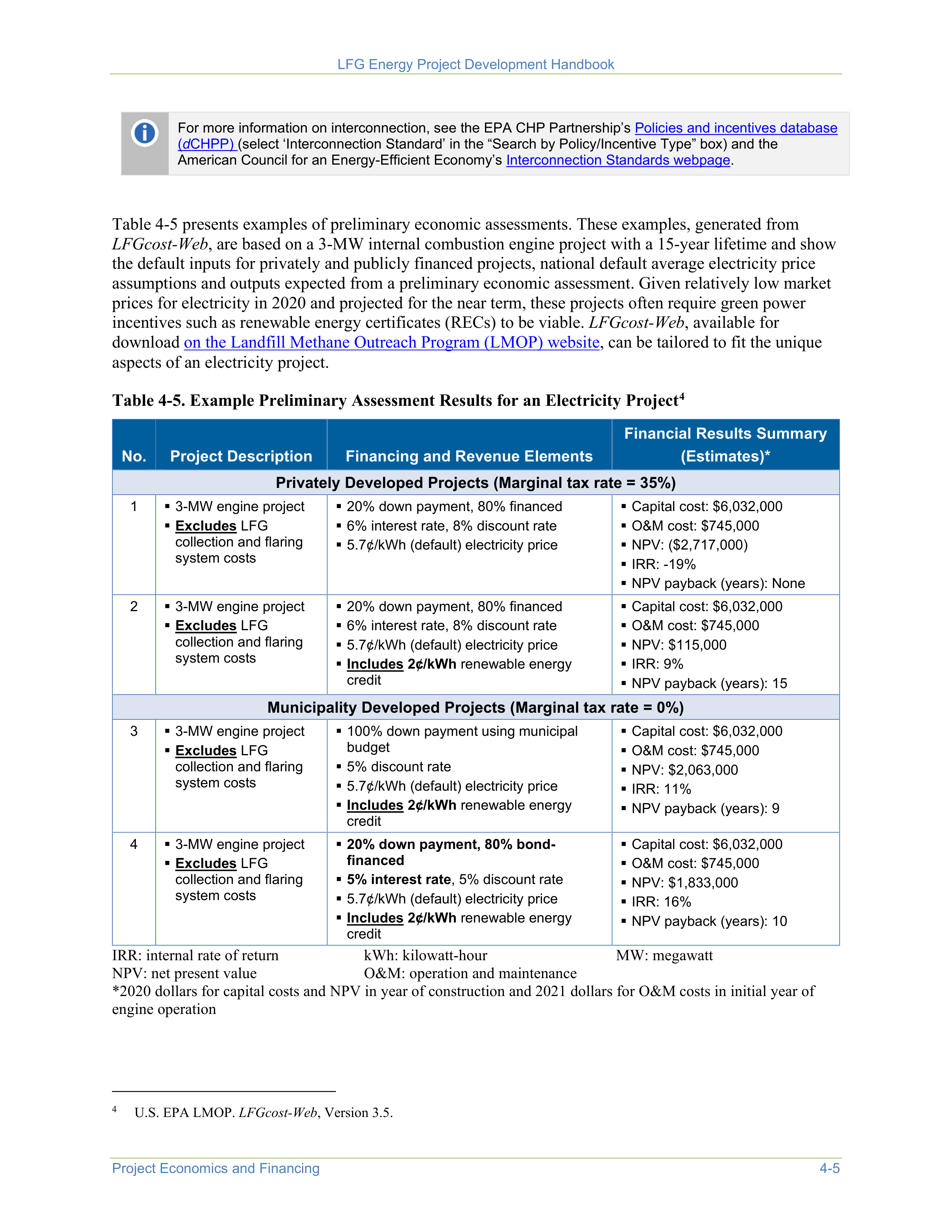 EPA Landfill Gas Energy Project Development Handbook — page 57