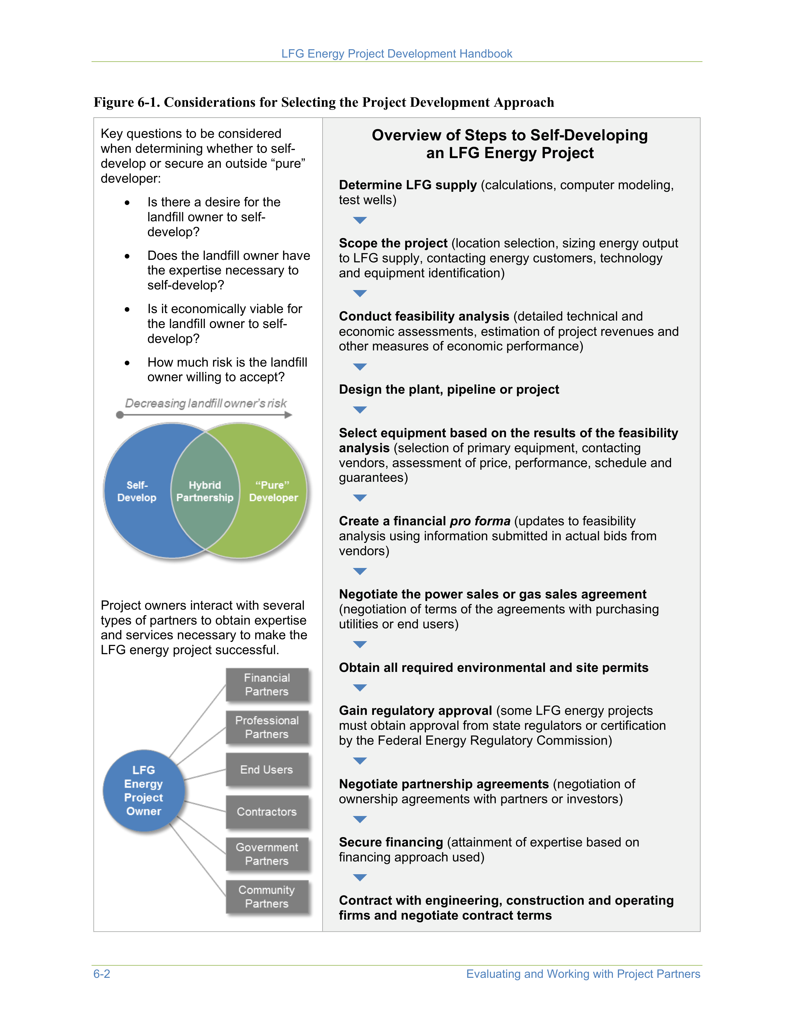 EPA Landfill Gas Energy Project Development Handbook — page 90
