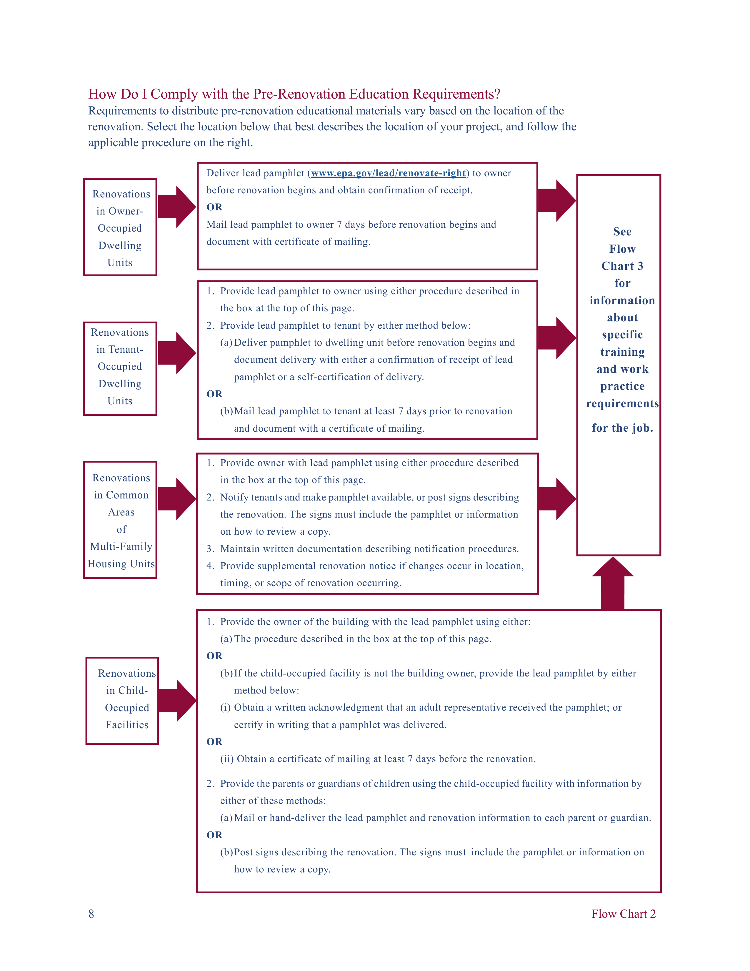 EPA Small Entity Compliance Guide to Renovate Right — page 10