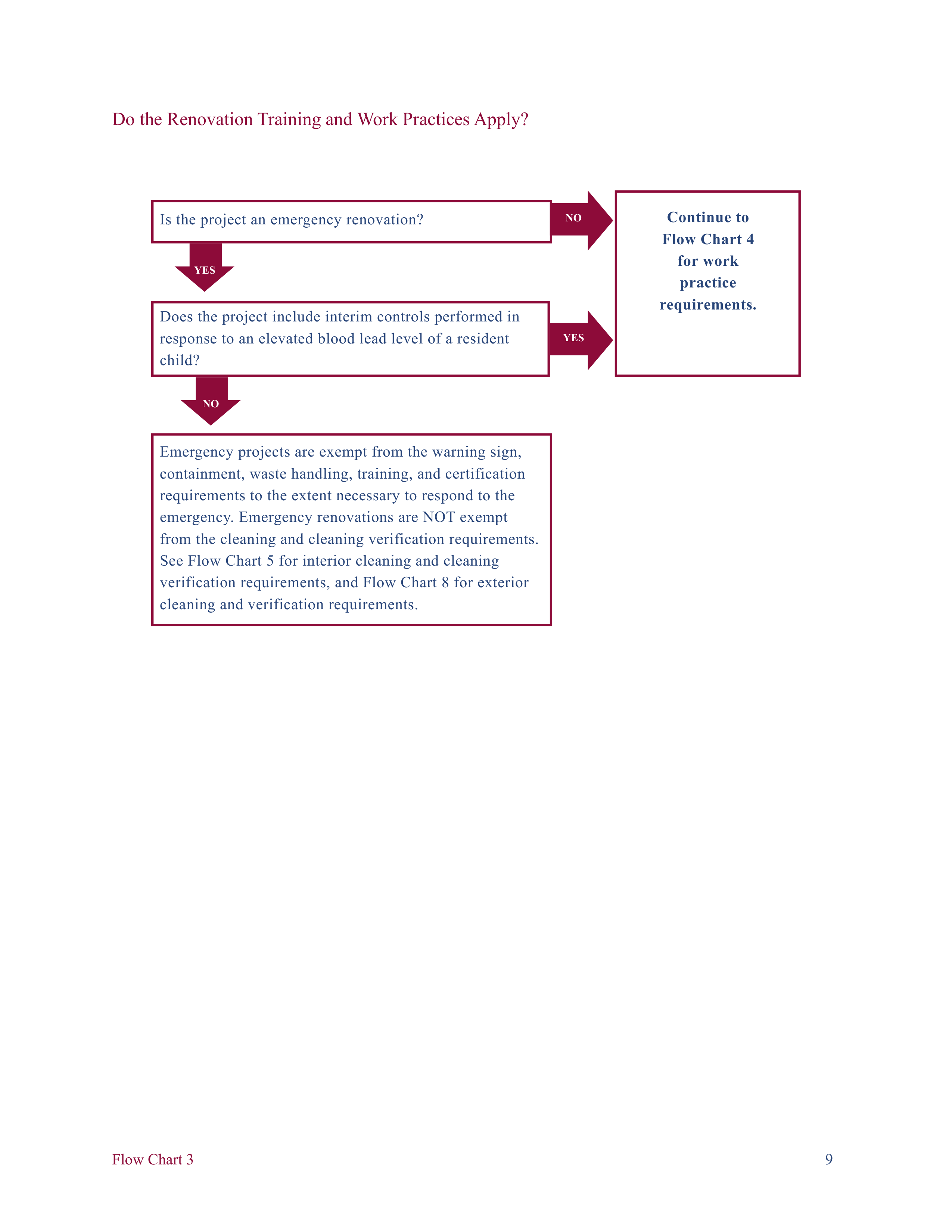 EPA Small Entity Compliance Guide to Renovate Right — page 11