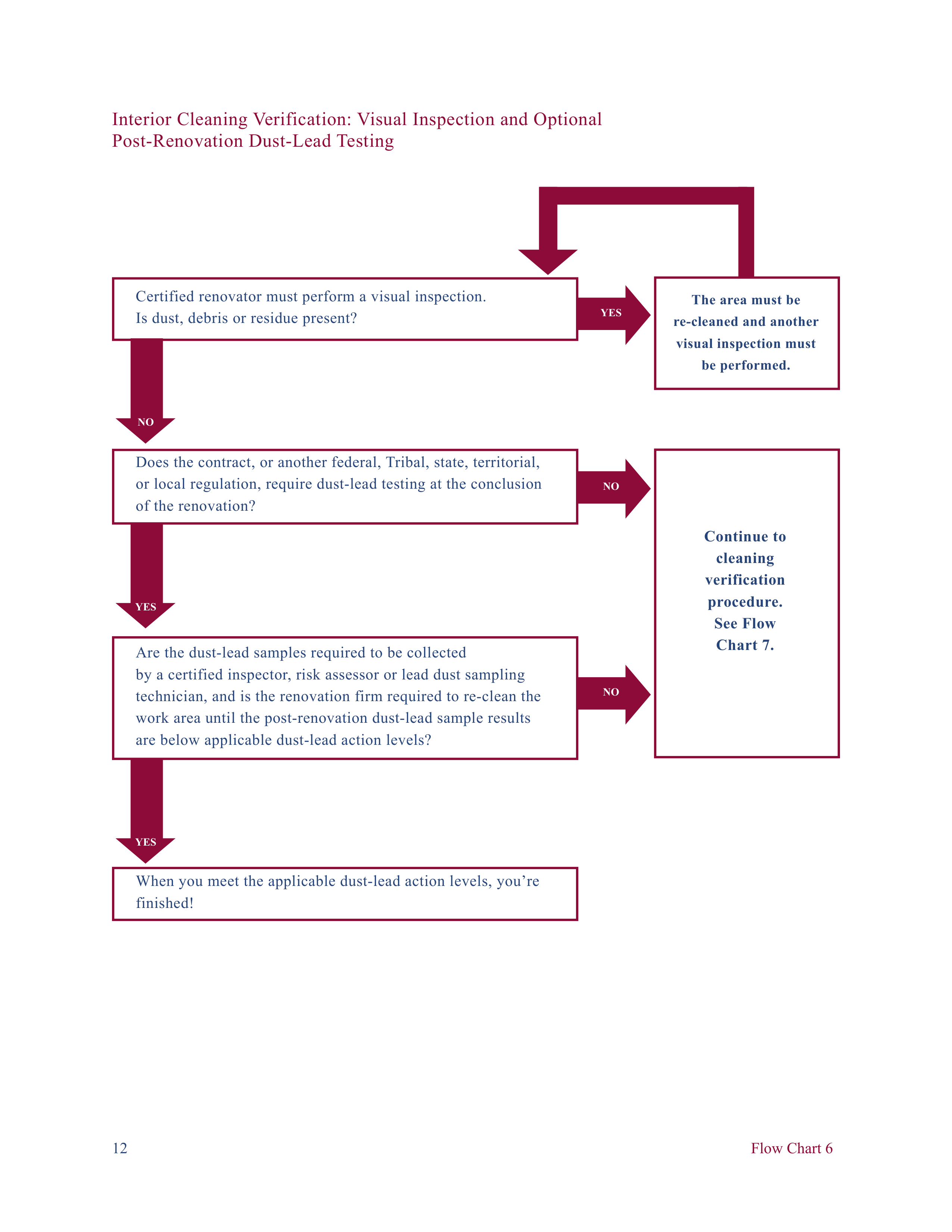 EPA Small Entity Compliance Guide to Renovate Right — page 14