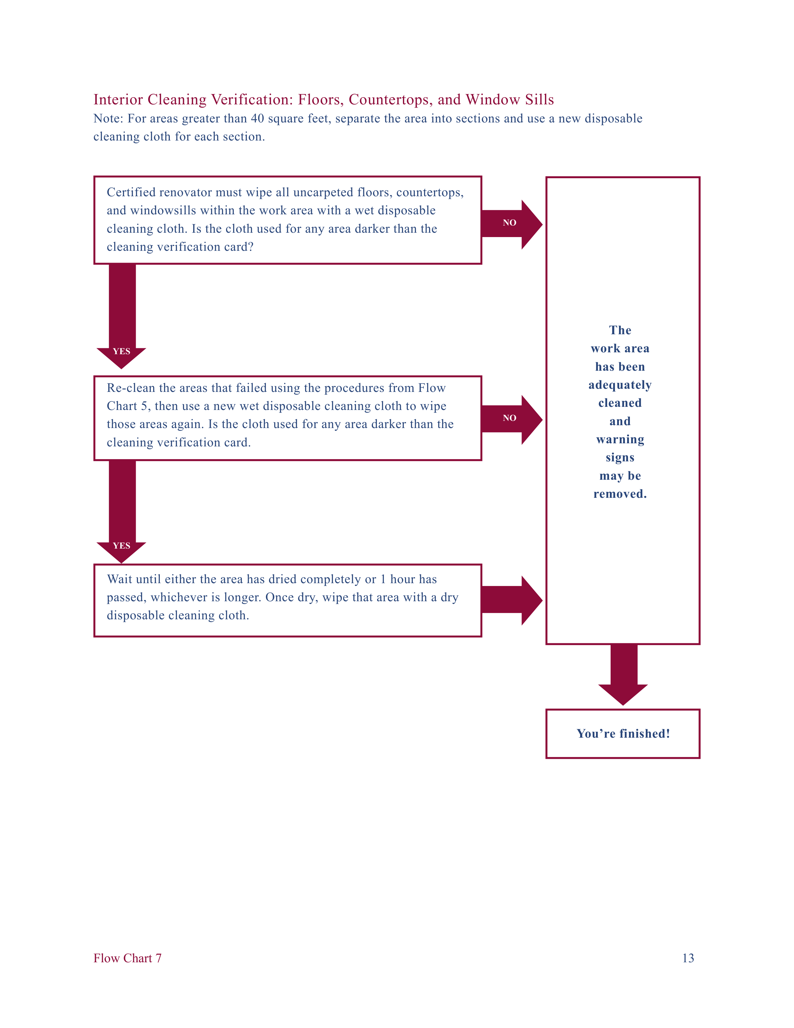 EPA Small Entity Compliance Guide to Renovate Right — page 15