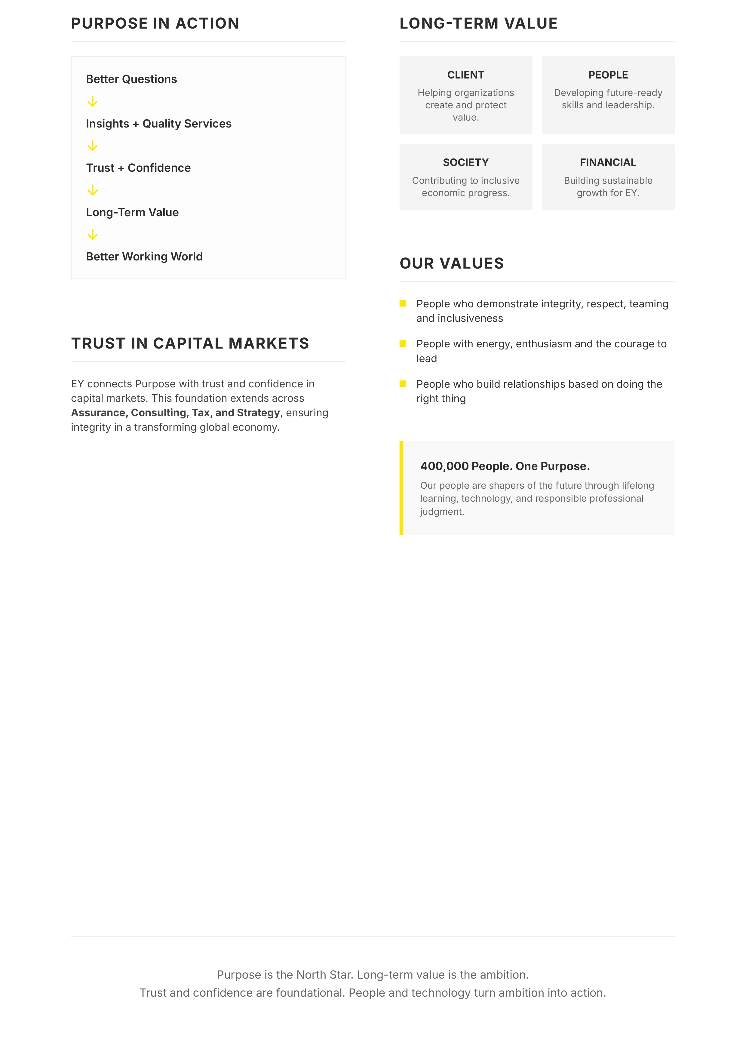 EY Vision Statement — page 2