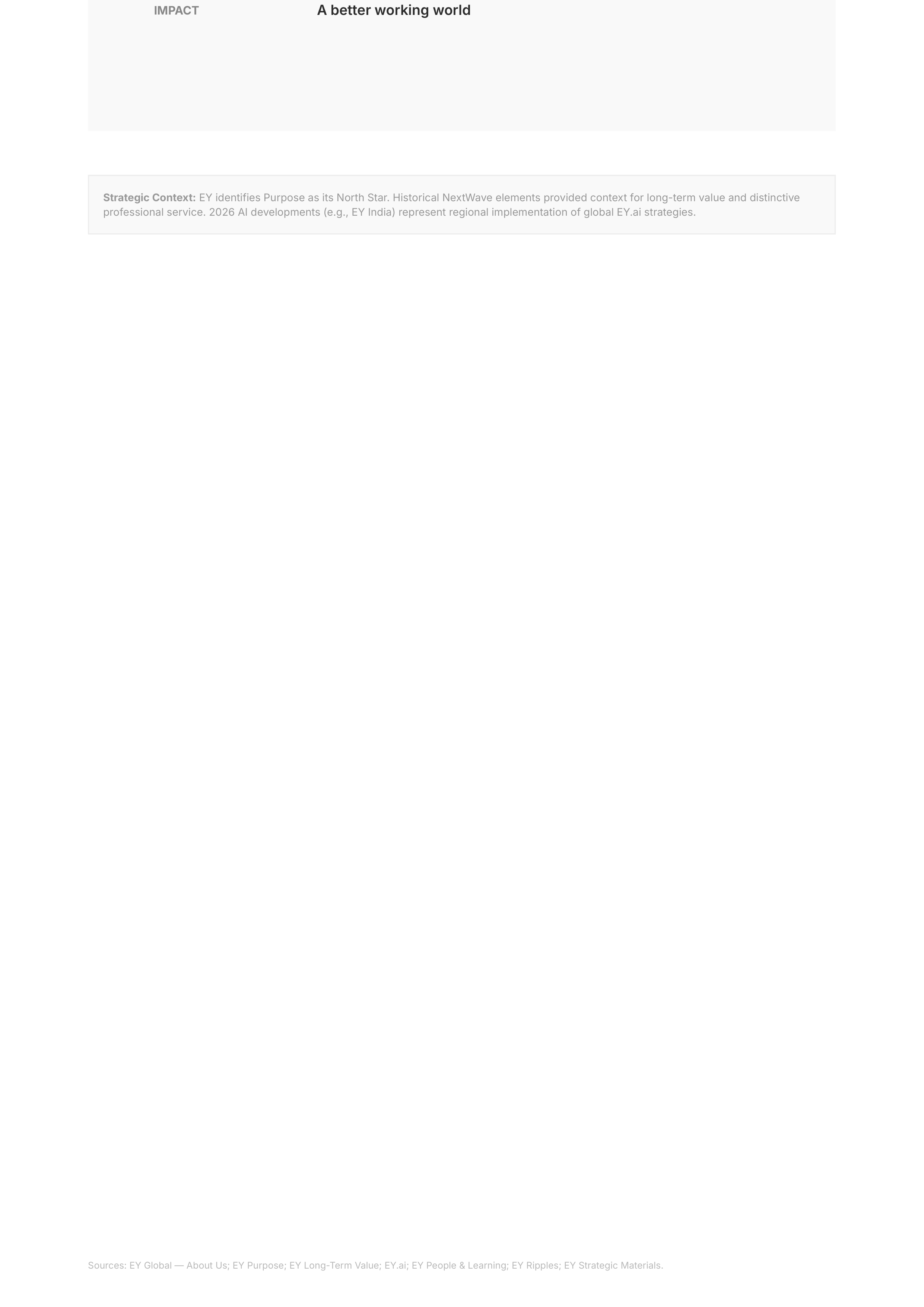 EY Vision Statement — page 4