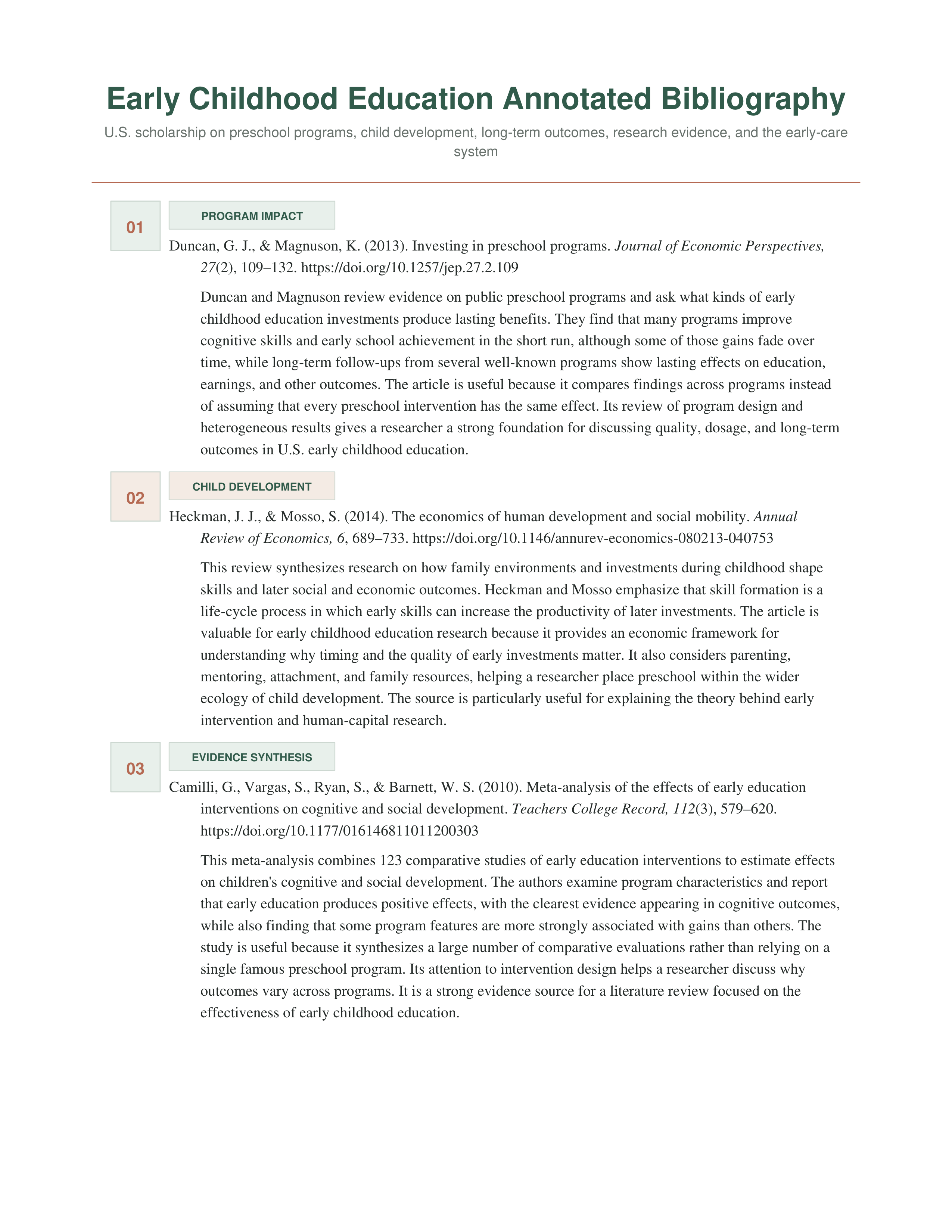 Early Childhood Education Annotated Bibliography — page 1