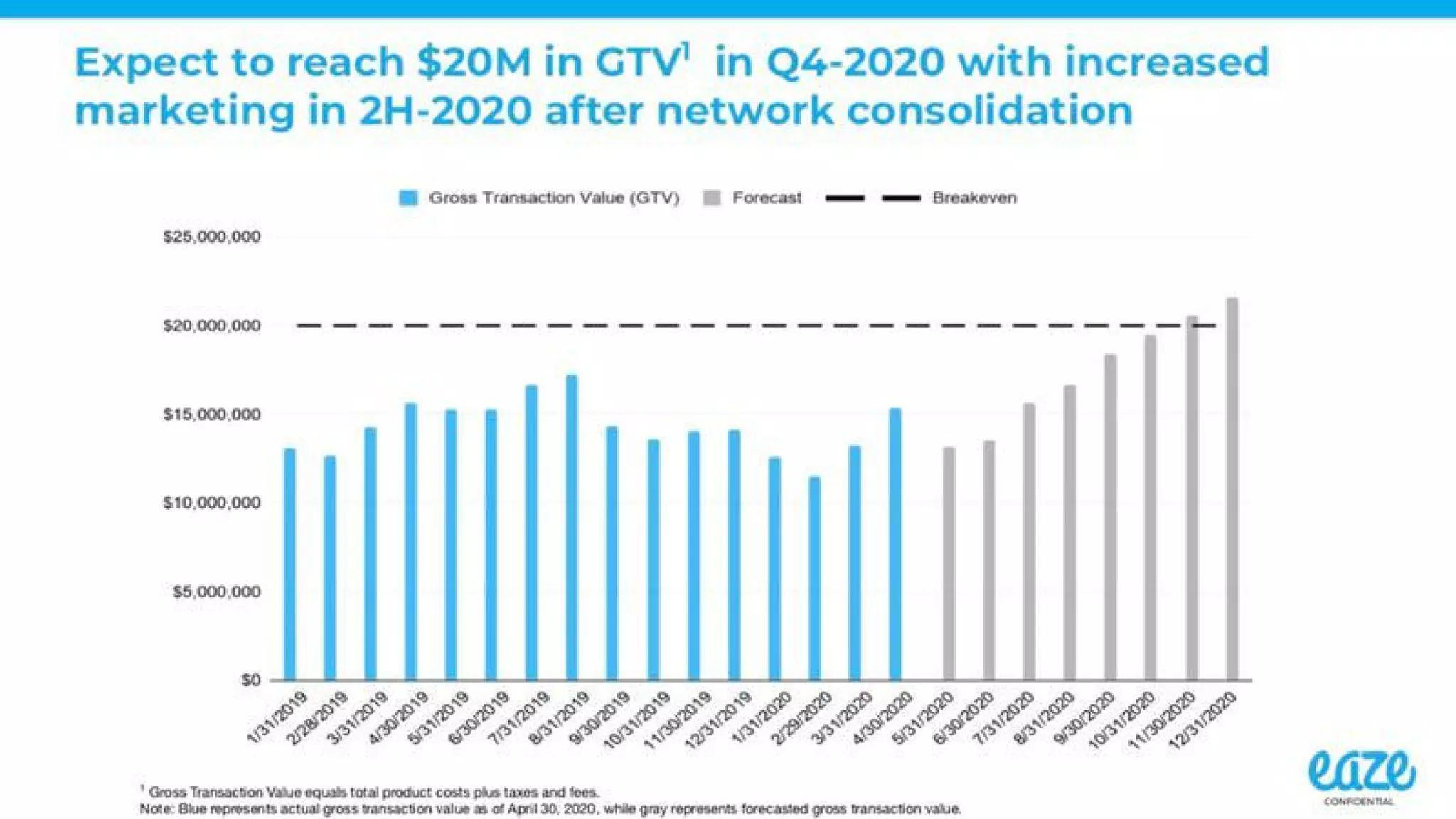 Eaze Pitch Deck — page 11