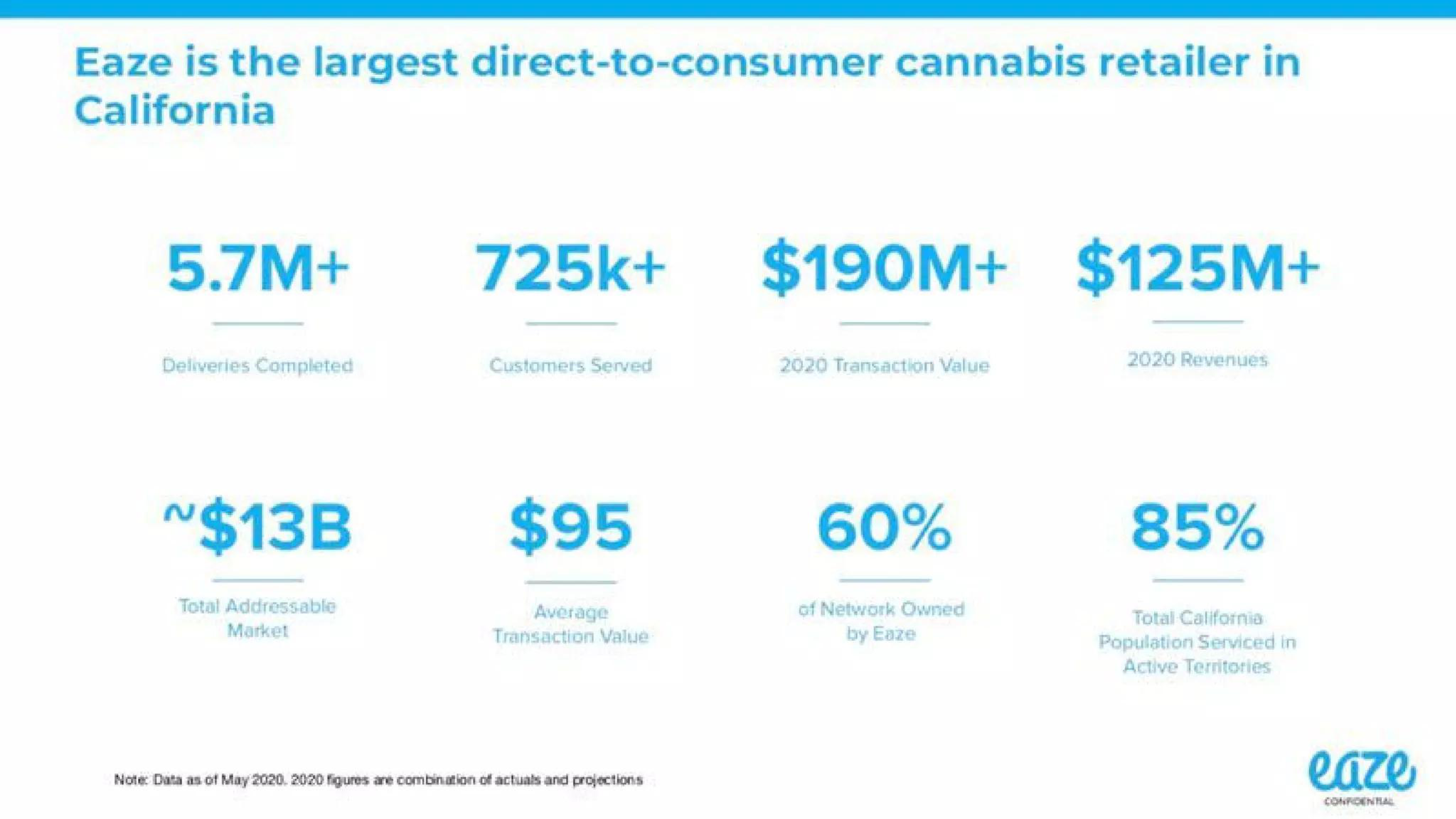Eaze Pitch Deck — page 2