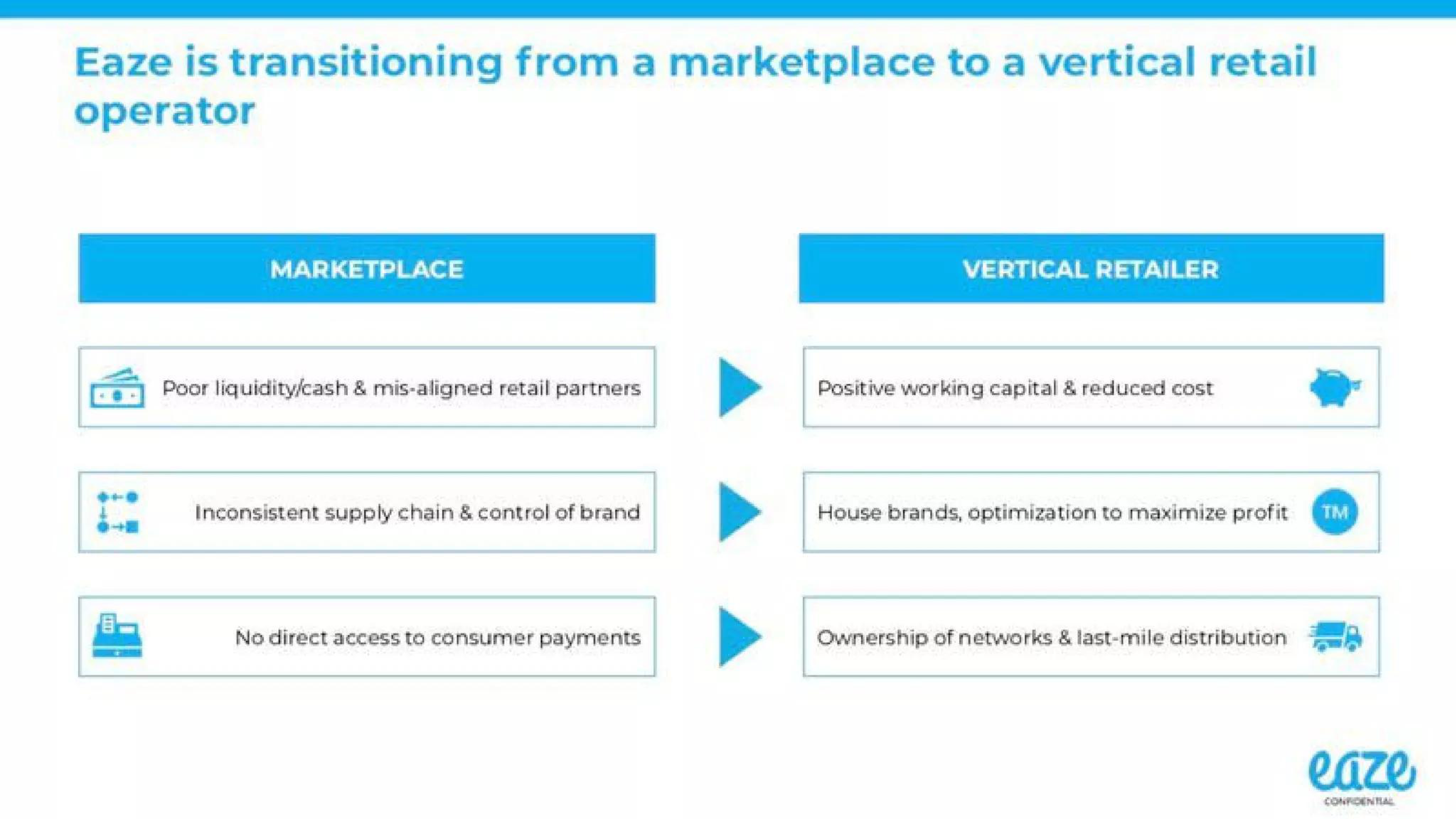Eaze Pitch Deck — page 4