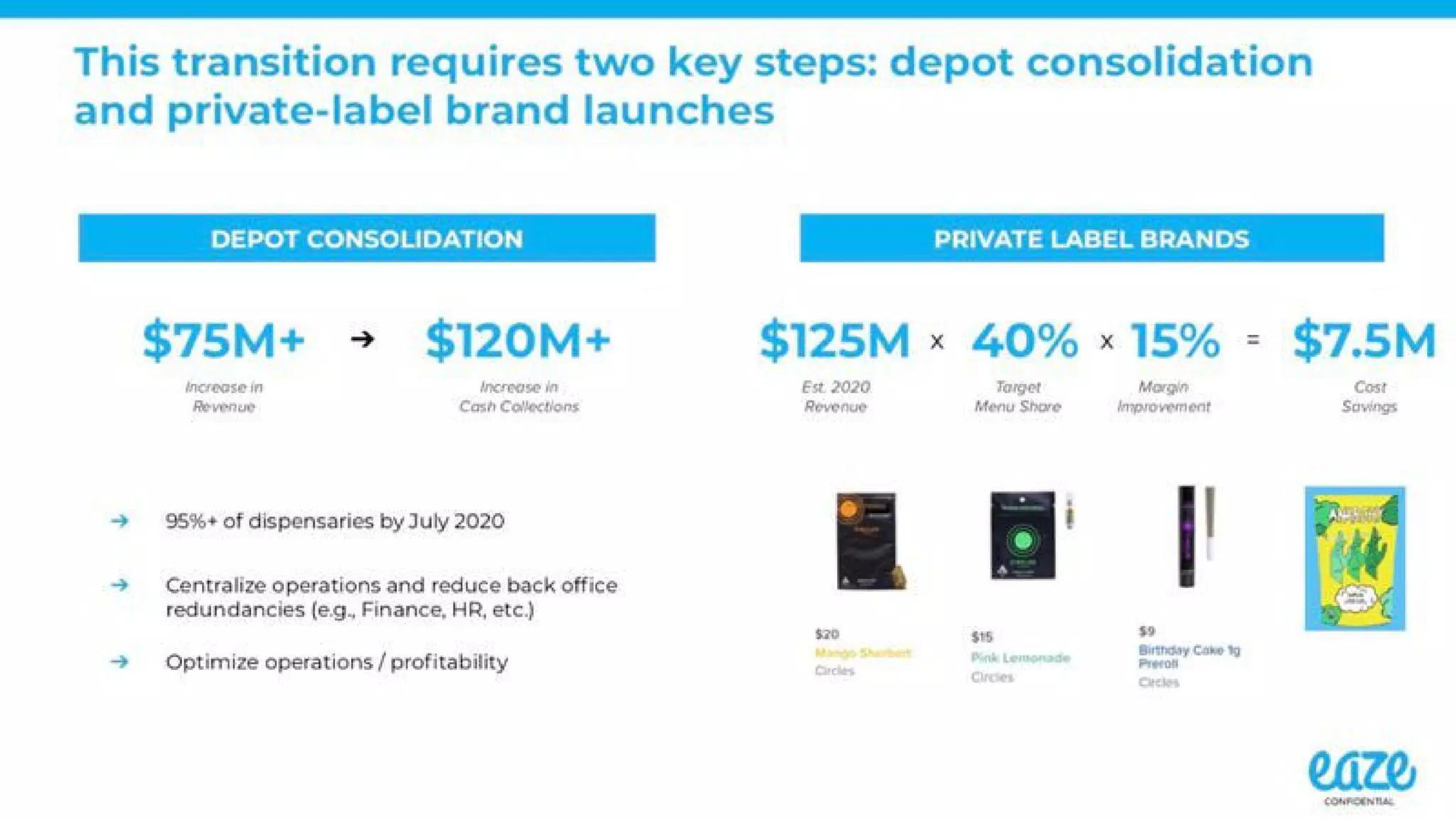 Eaze Pitch Deck — page 5