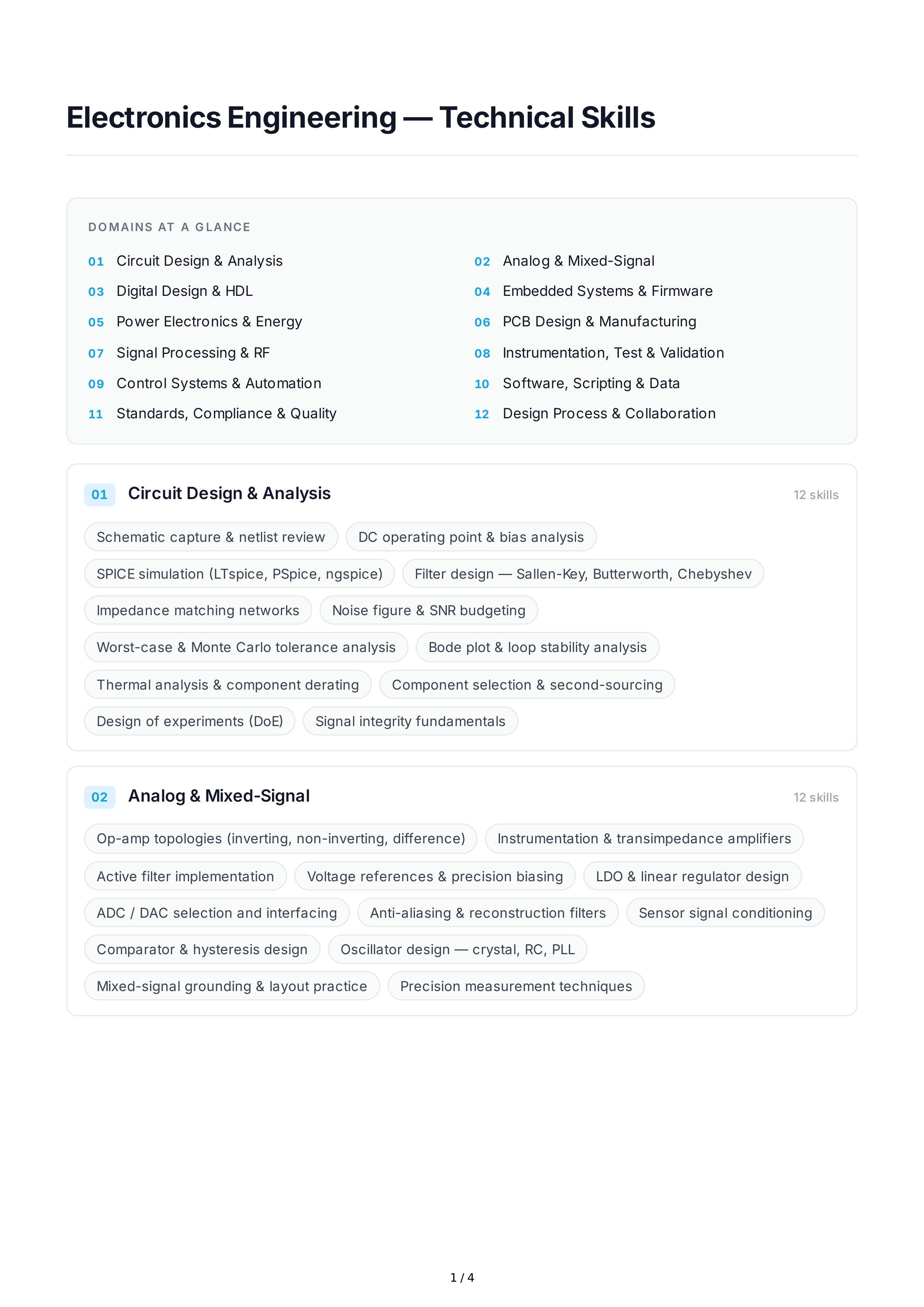 Electronics Engineering Technical Skills — page 1