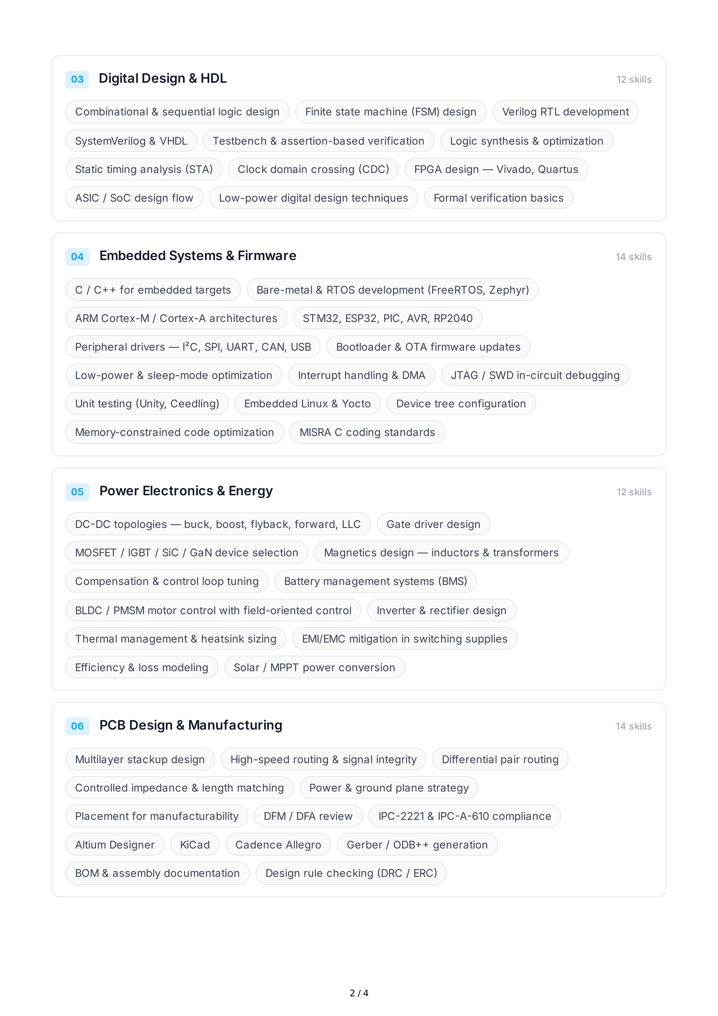 Electronics Engineering Technical Skills — page 2