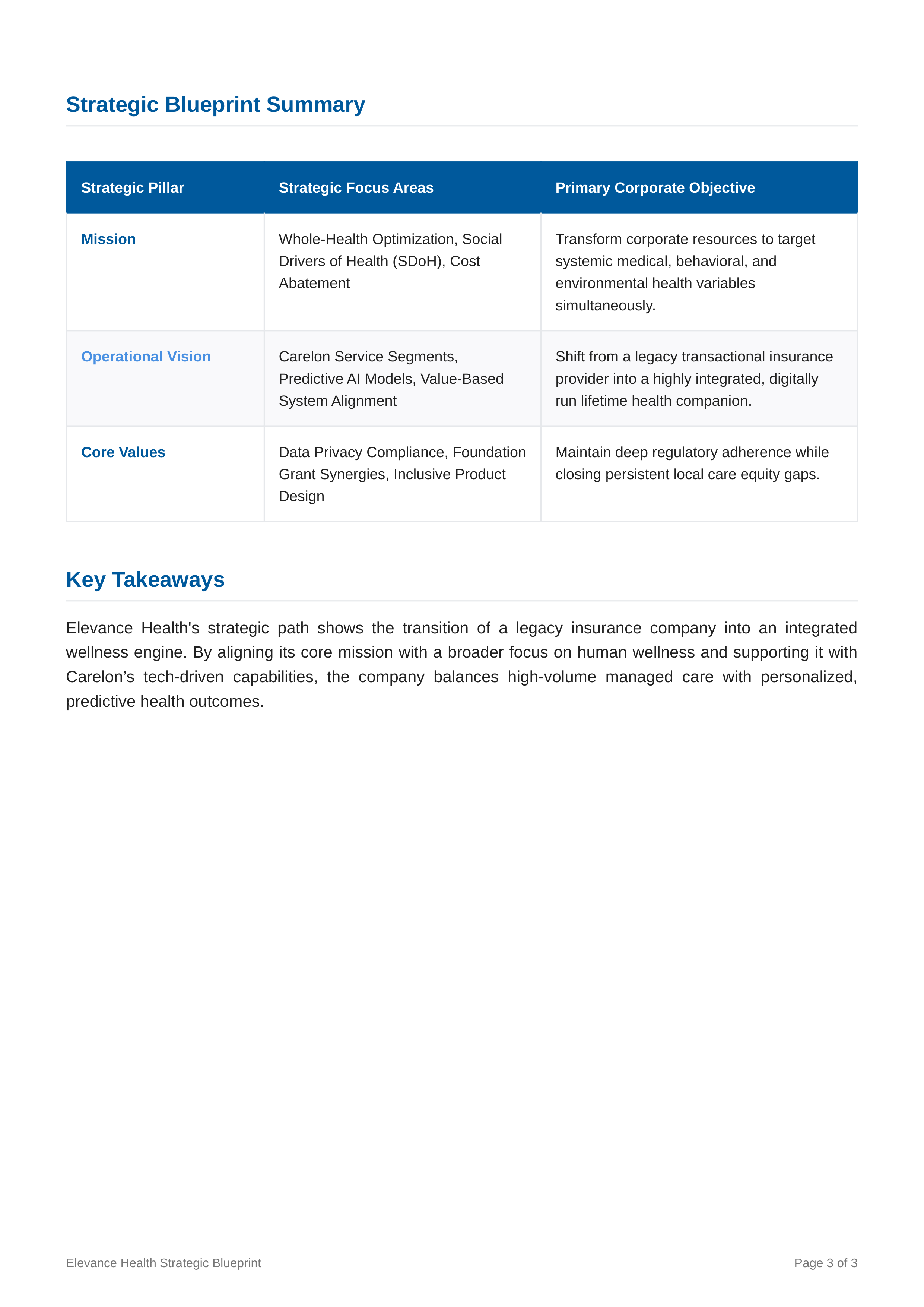 Elevance Health Mission Statement — page 3