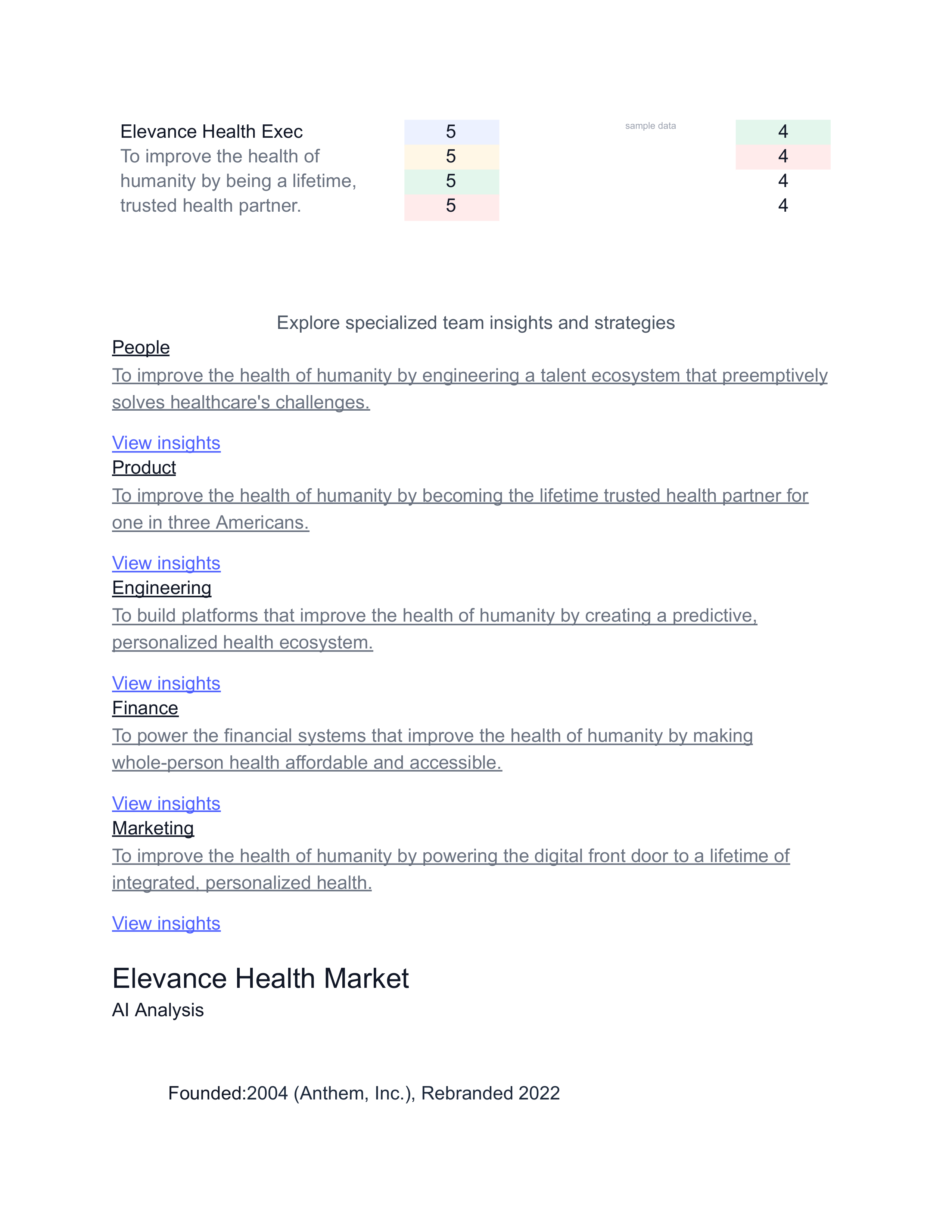 Elevance Health SWOT Analysis  — page 6