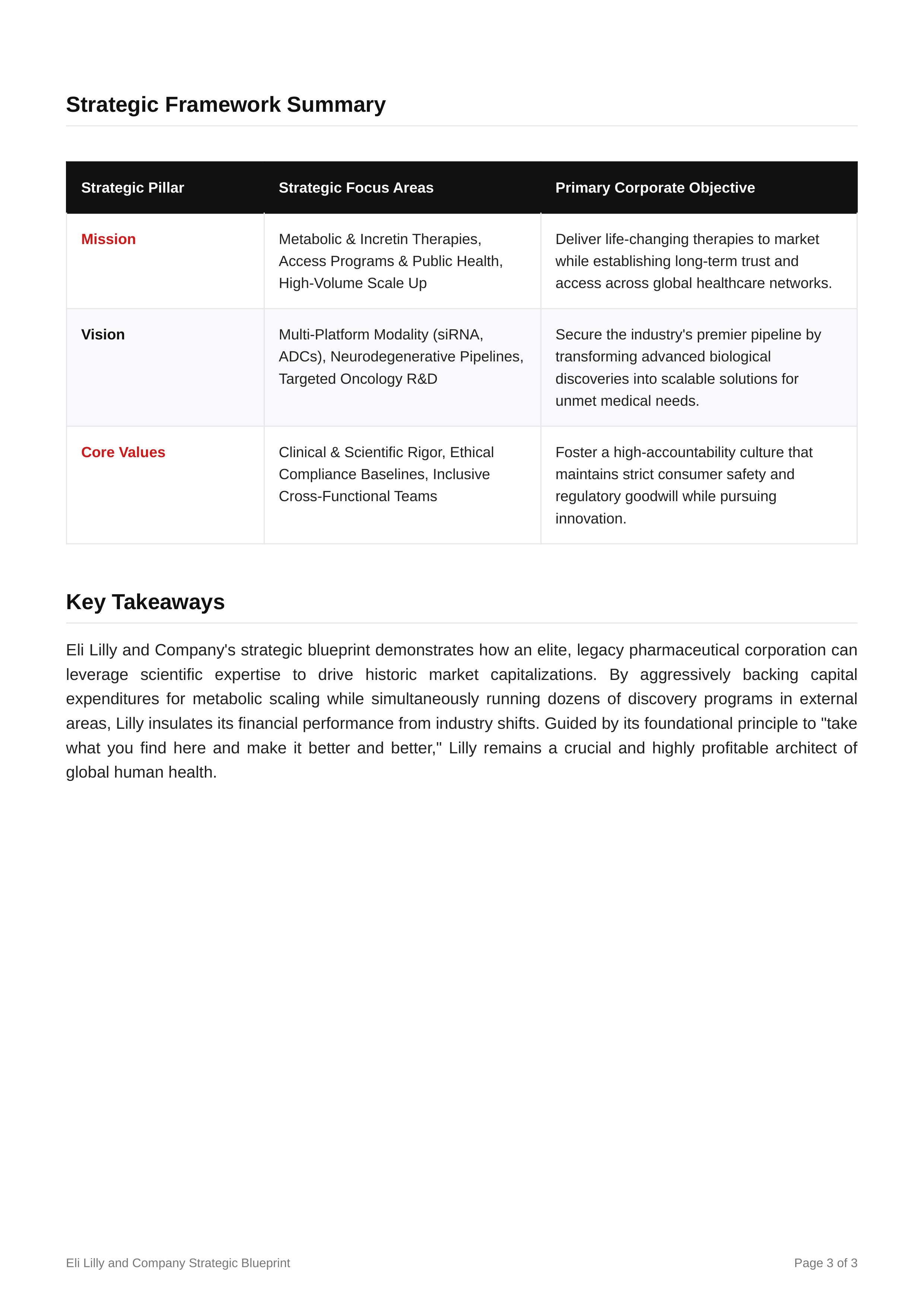 Eli Lilly Mission Statement — page 3