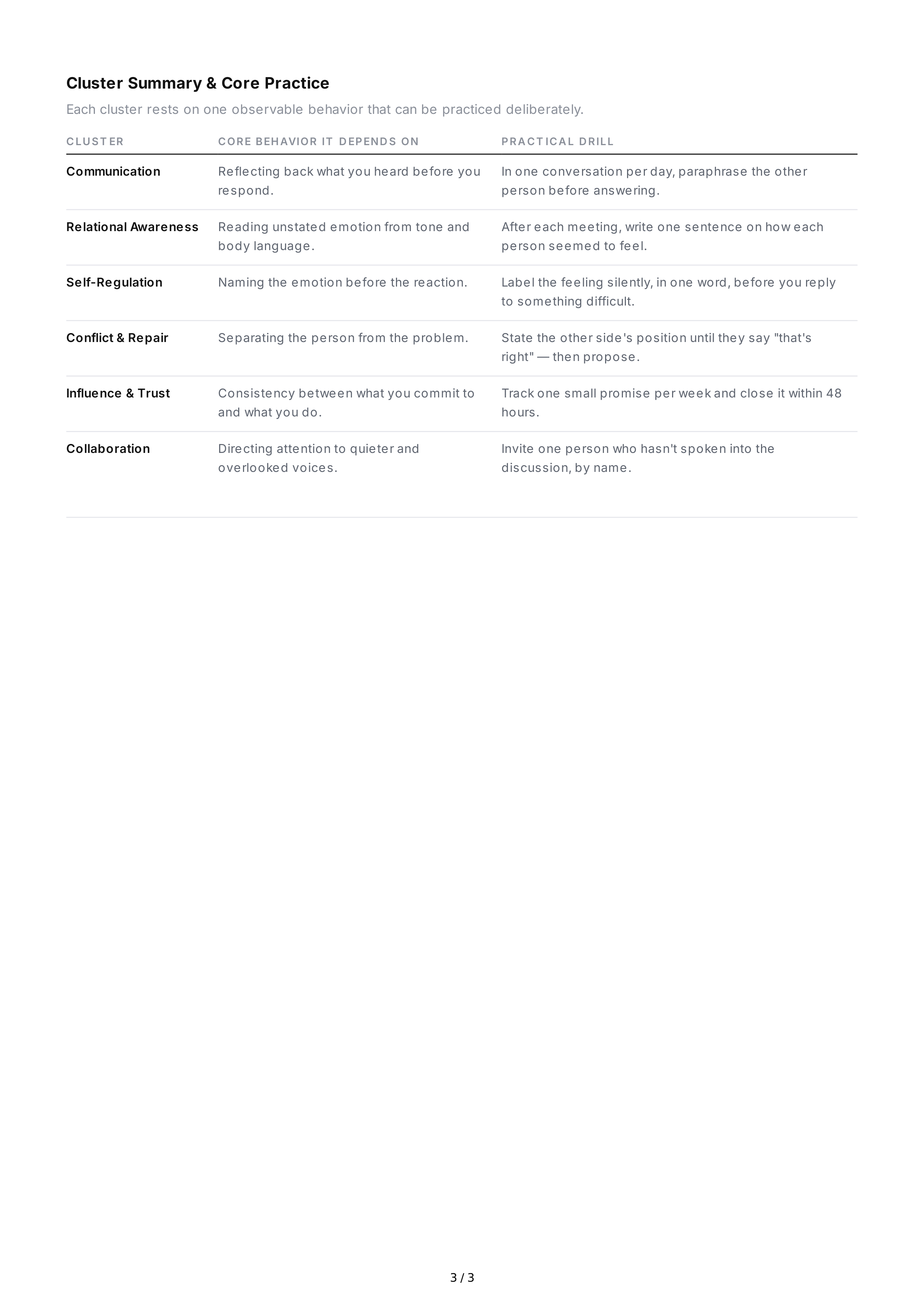 Emotional Intelligence Interpersonal Skills — page 3