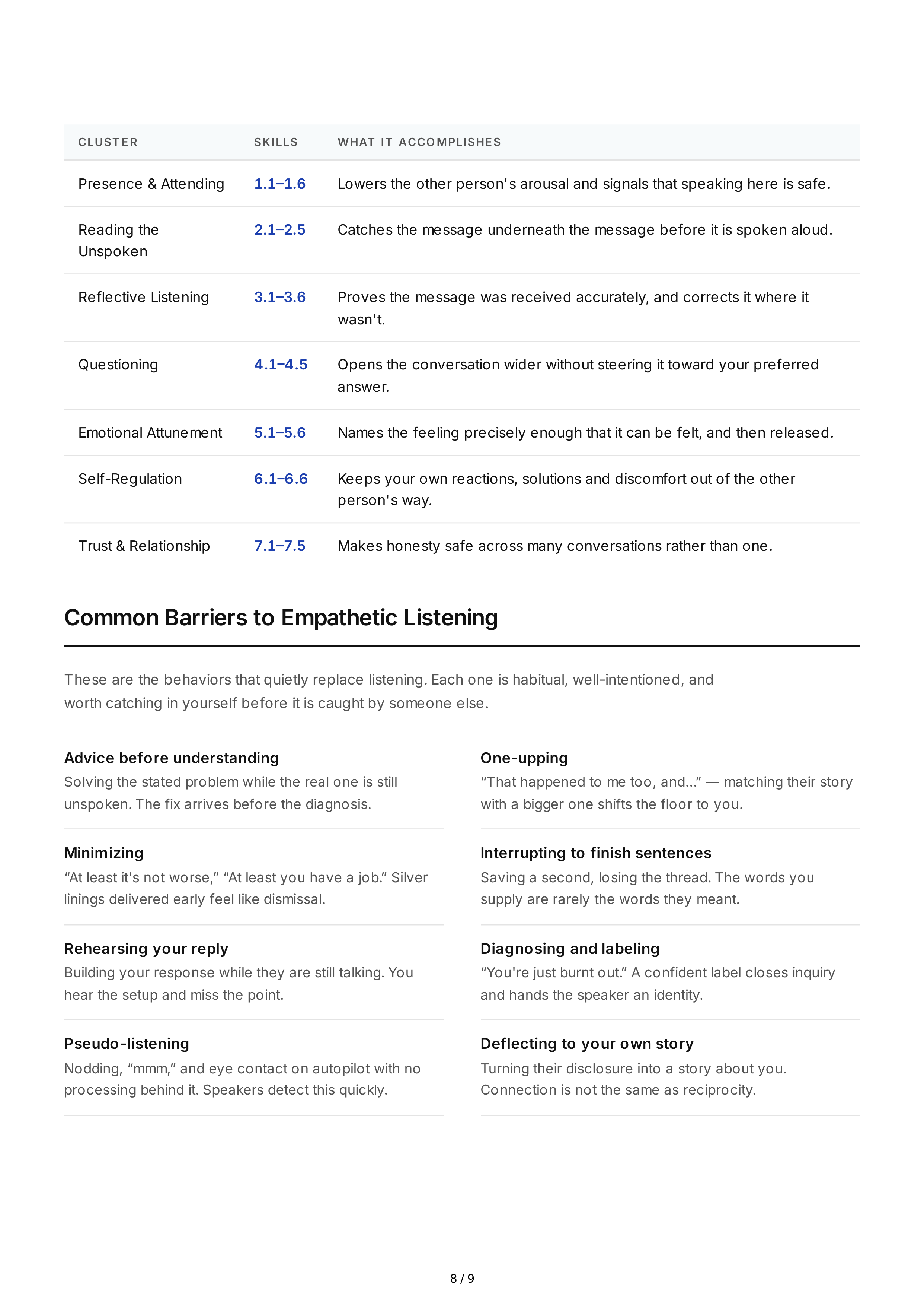 Empathetic Listening Interpersonal Skills — page 8