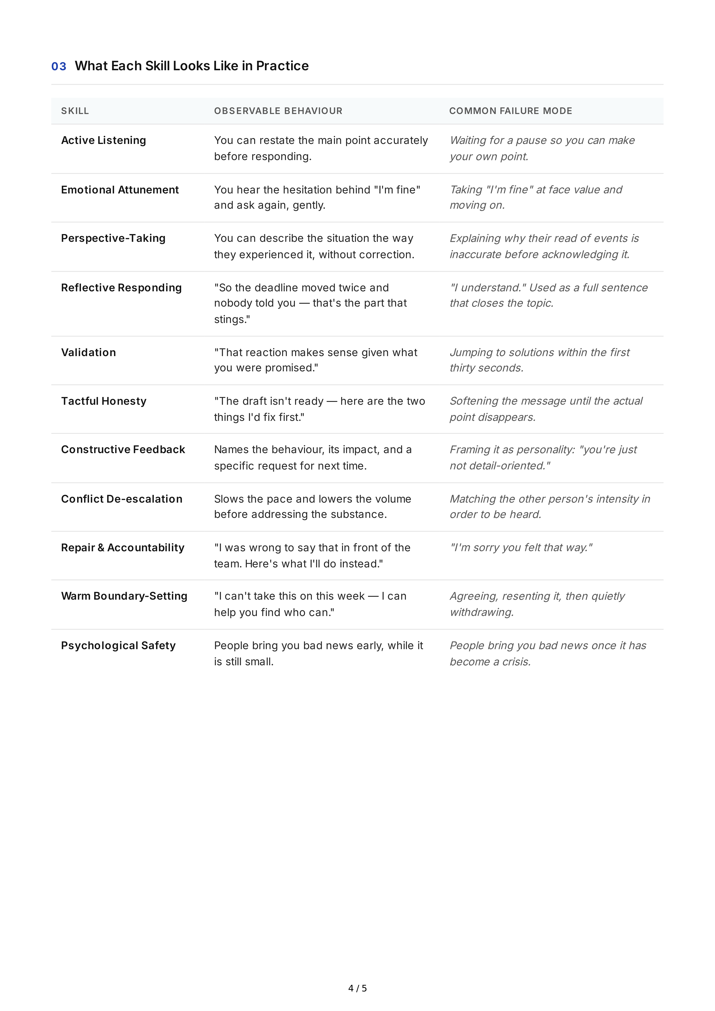 Empathy Interpersonal Skills — page 4