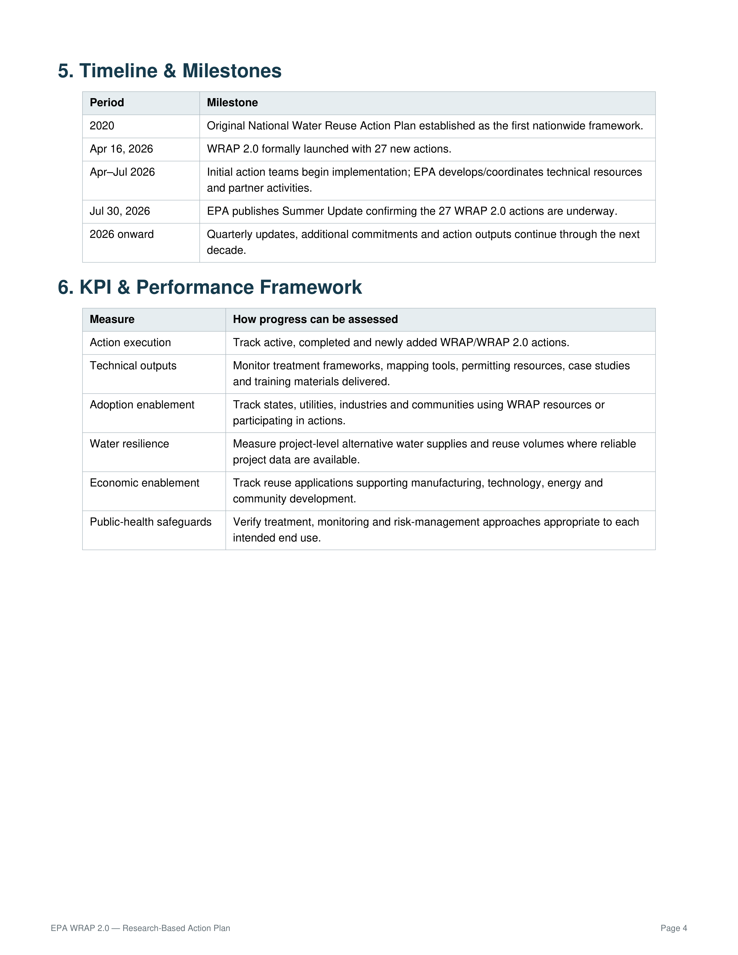 Environmental Protection Agency Water Reuse Action Plan — page 4
