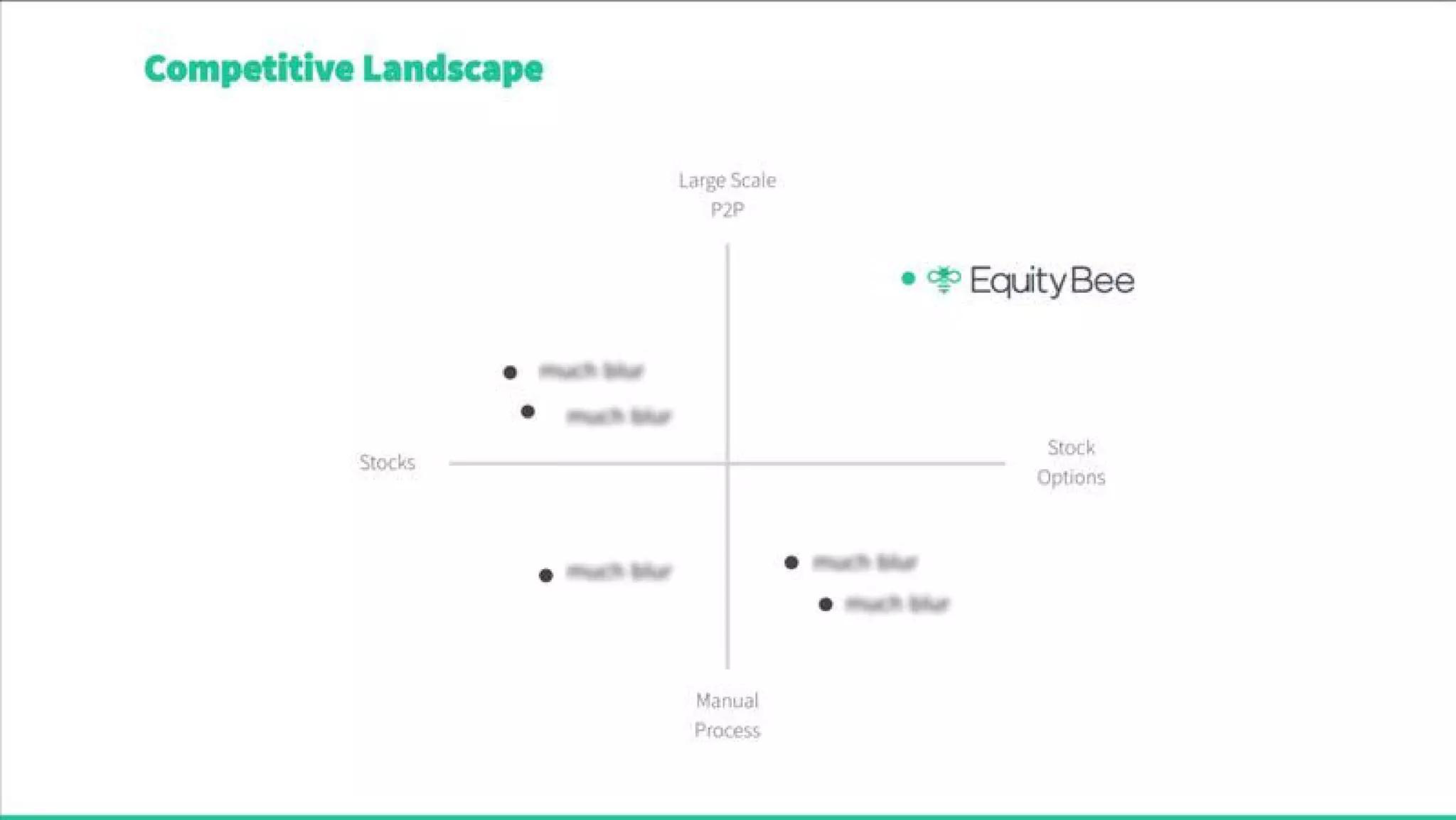 Equity Bee Pitch Deck — page 10