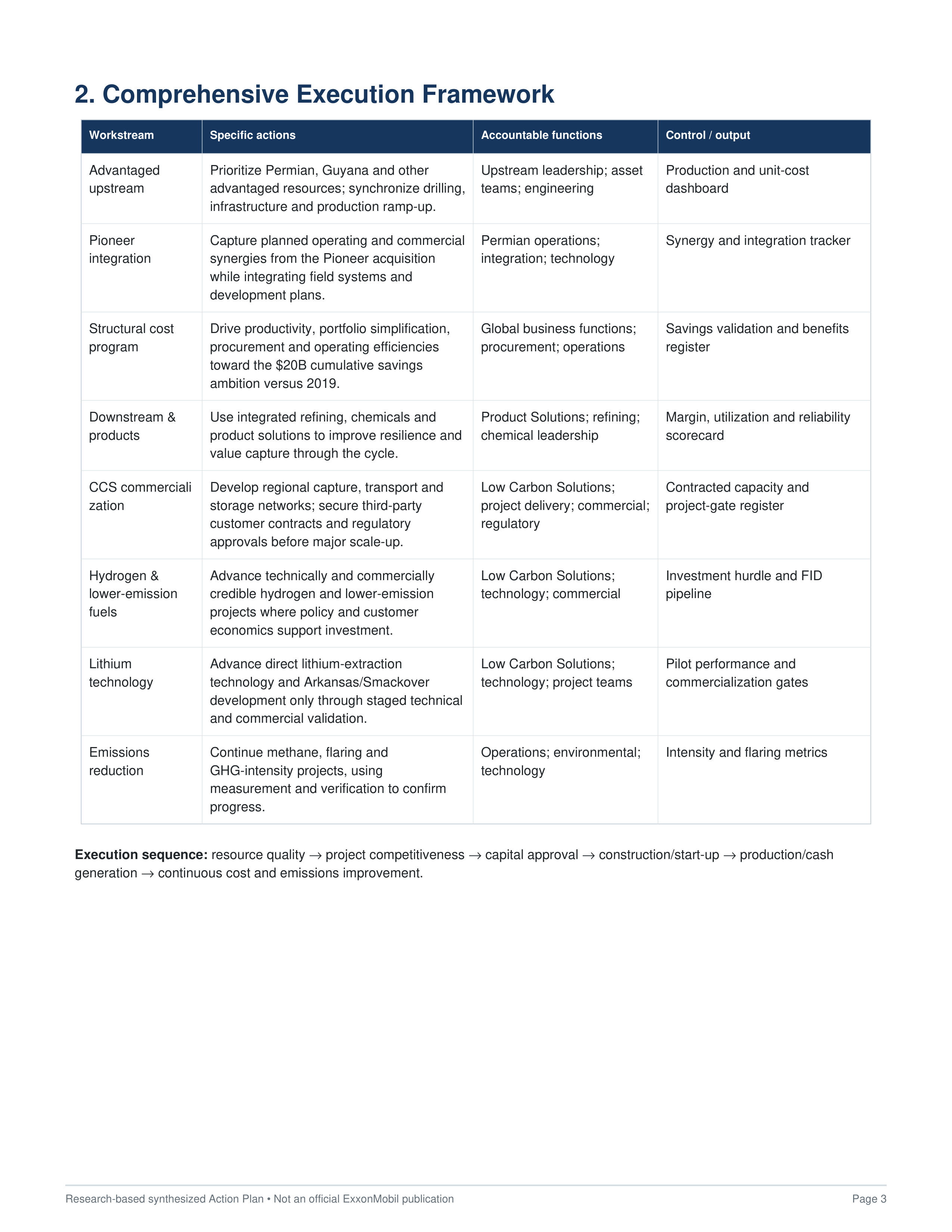 ExxonMobil 2030 Corporate Strategy & Execution Action Plan — page 3