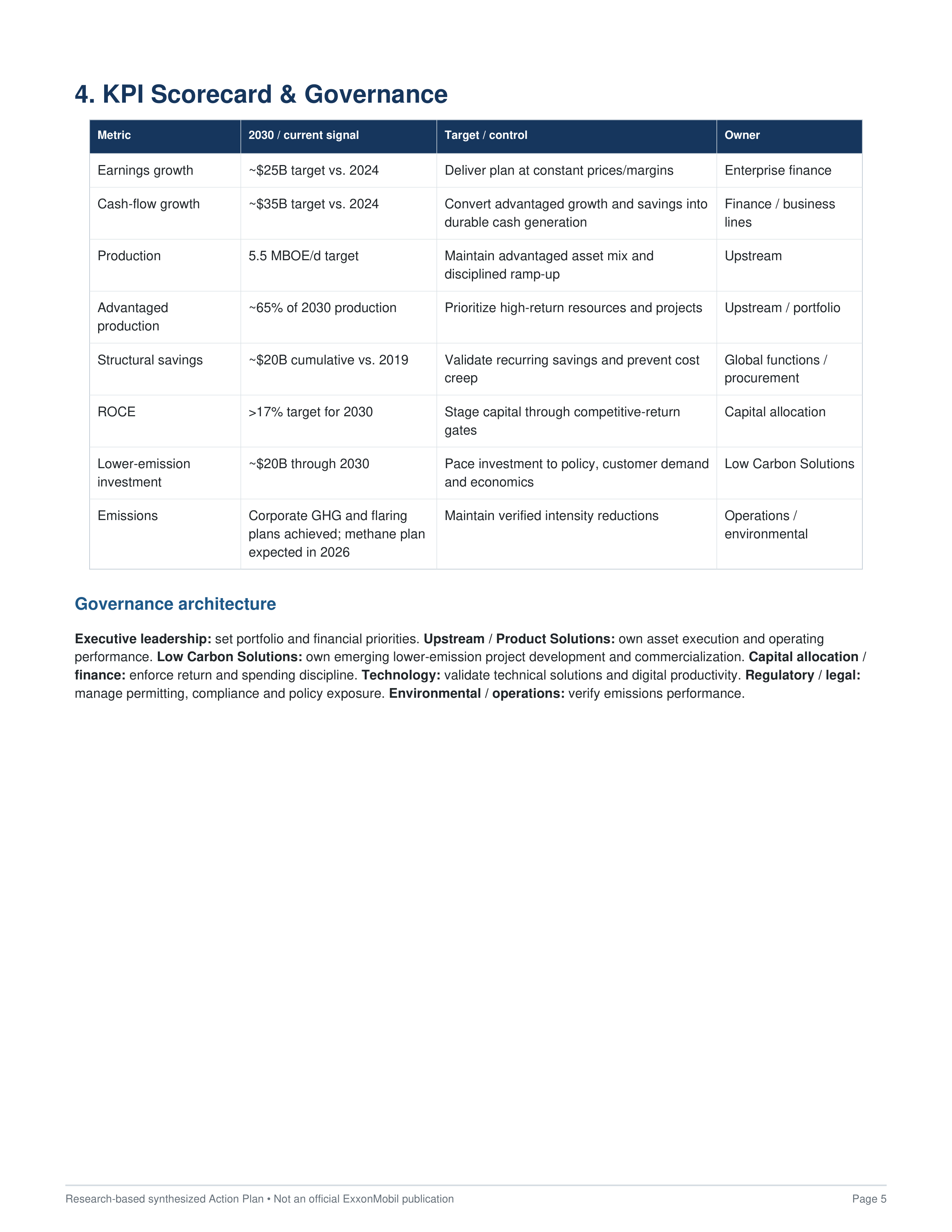 ExxonMobil 2030 Corporate Strategy & Execution Action Plan — page 5