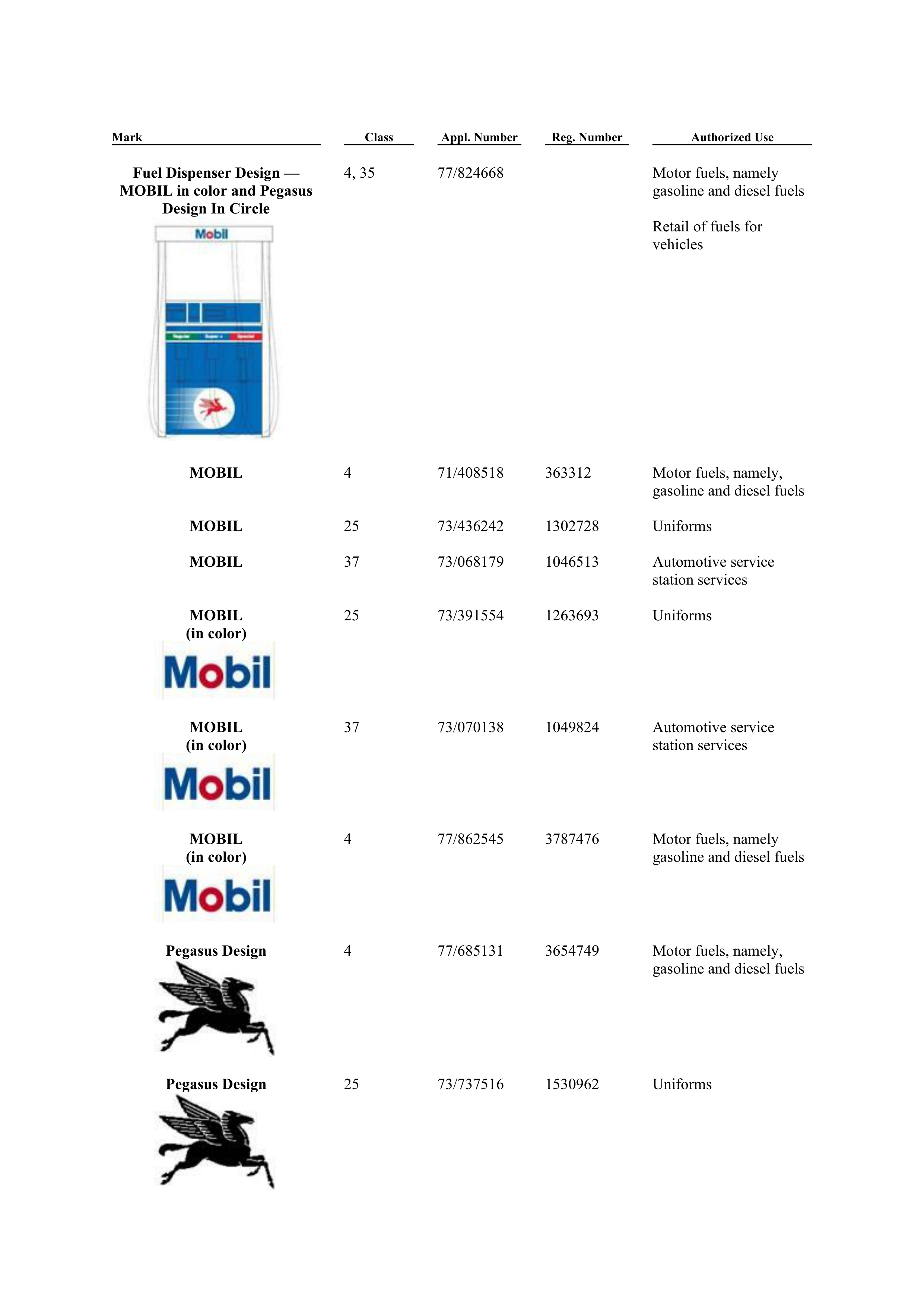 ExxonMobil Brand Fee Agreement — page 101