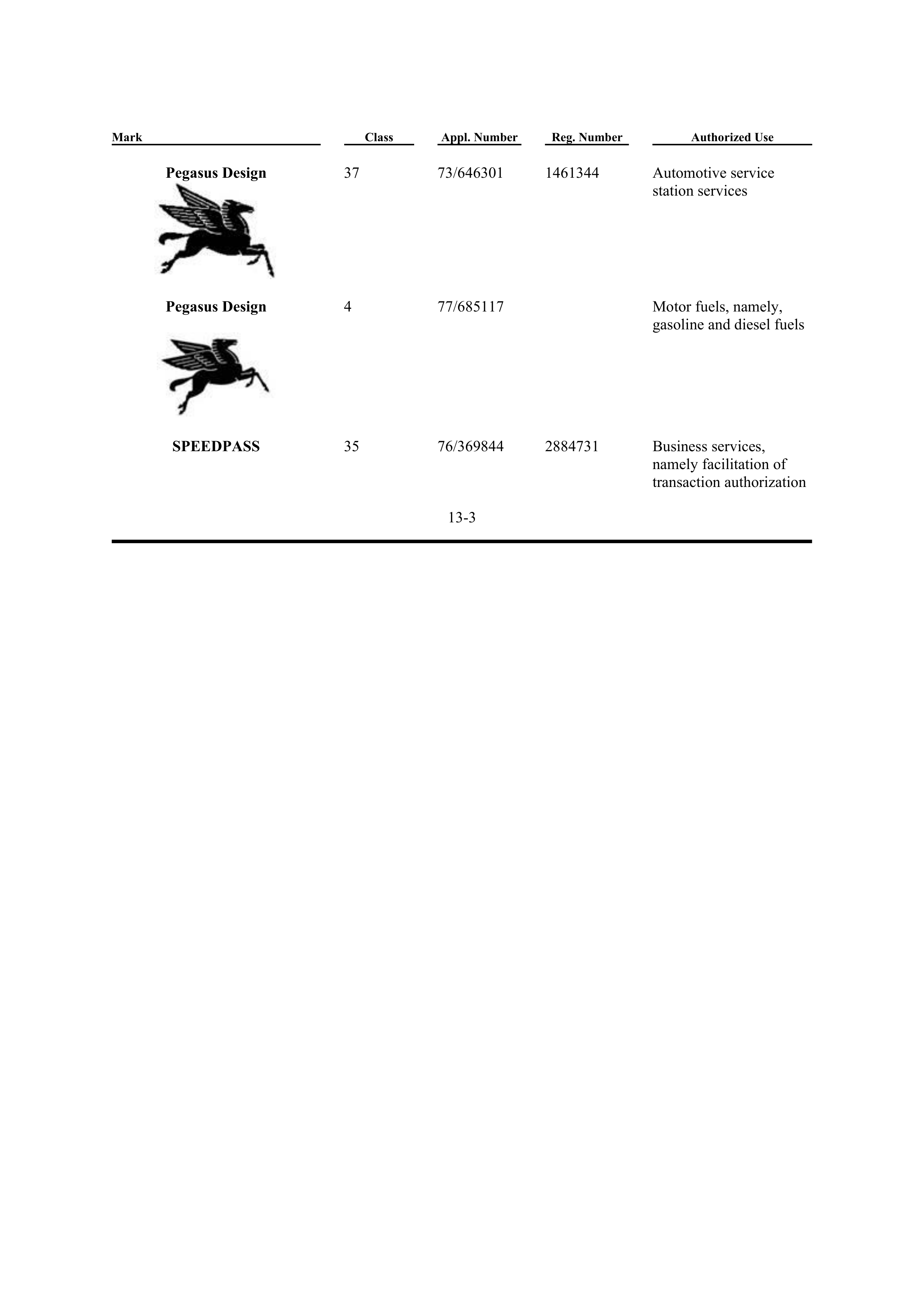 ExxonMobil Brand Fee Agreement — page 103