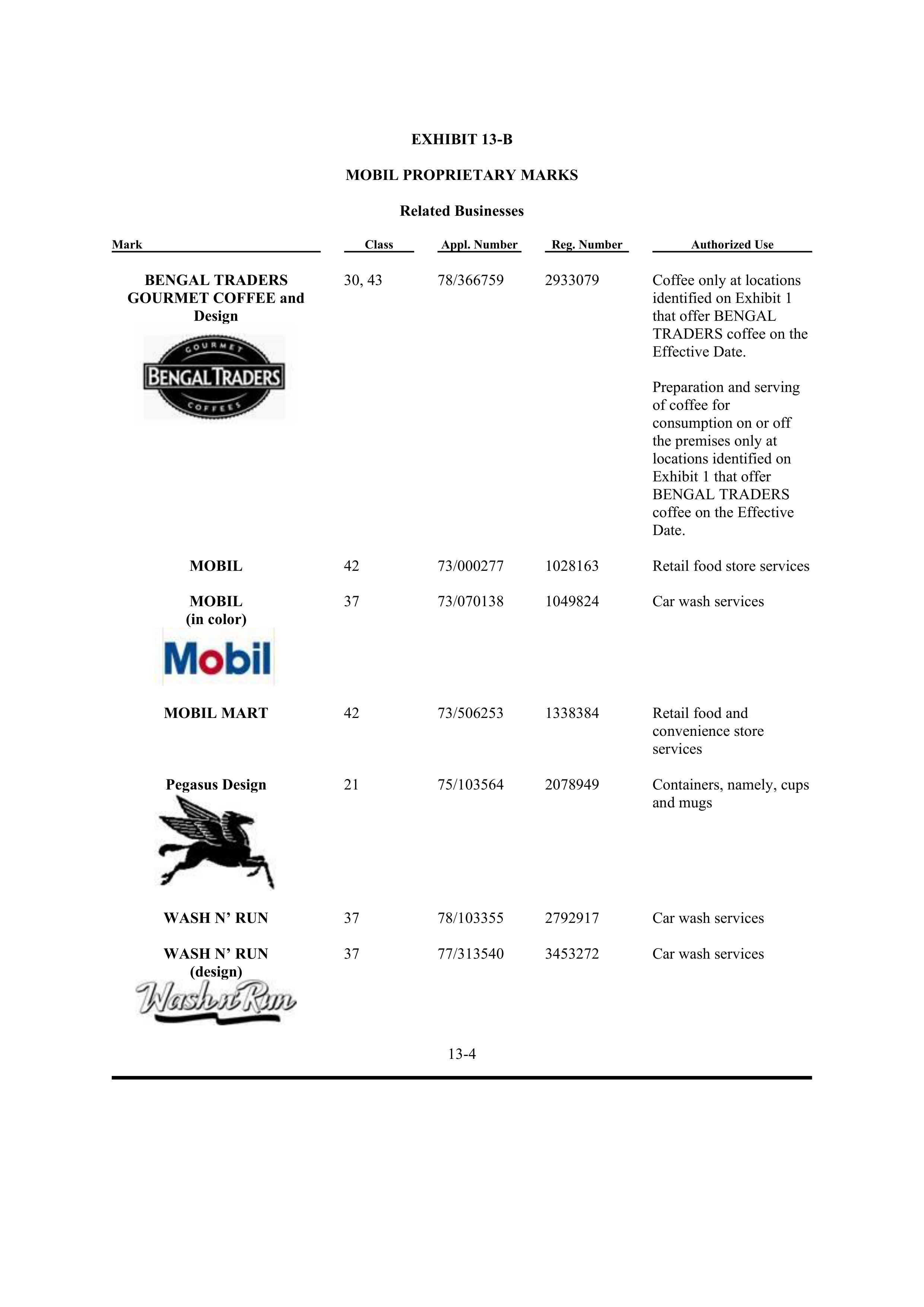 ExxonMobil Brand Fee Agreement — page 104
