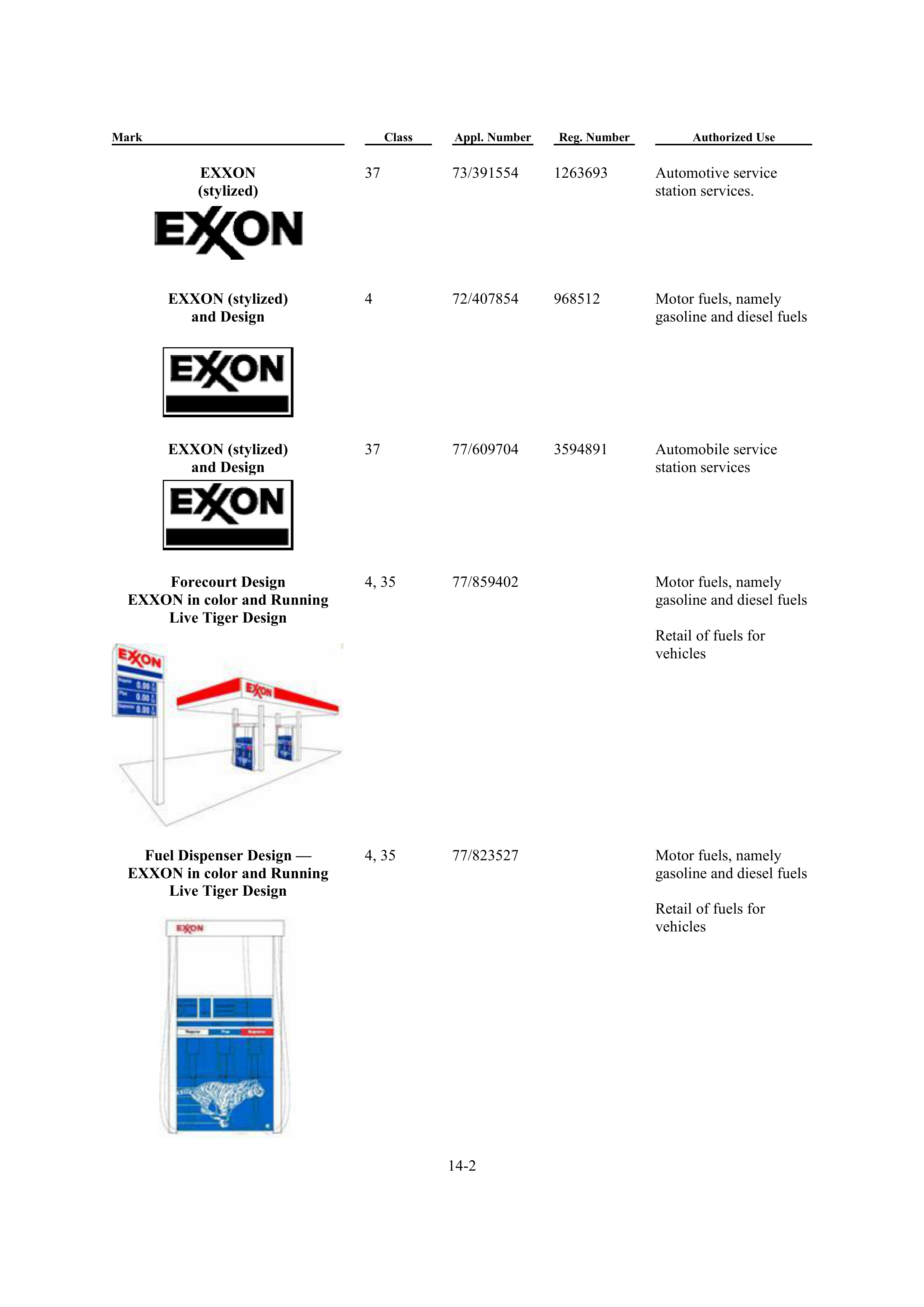 ExxonMobil Brand Fee Agreement — page 106