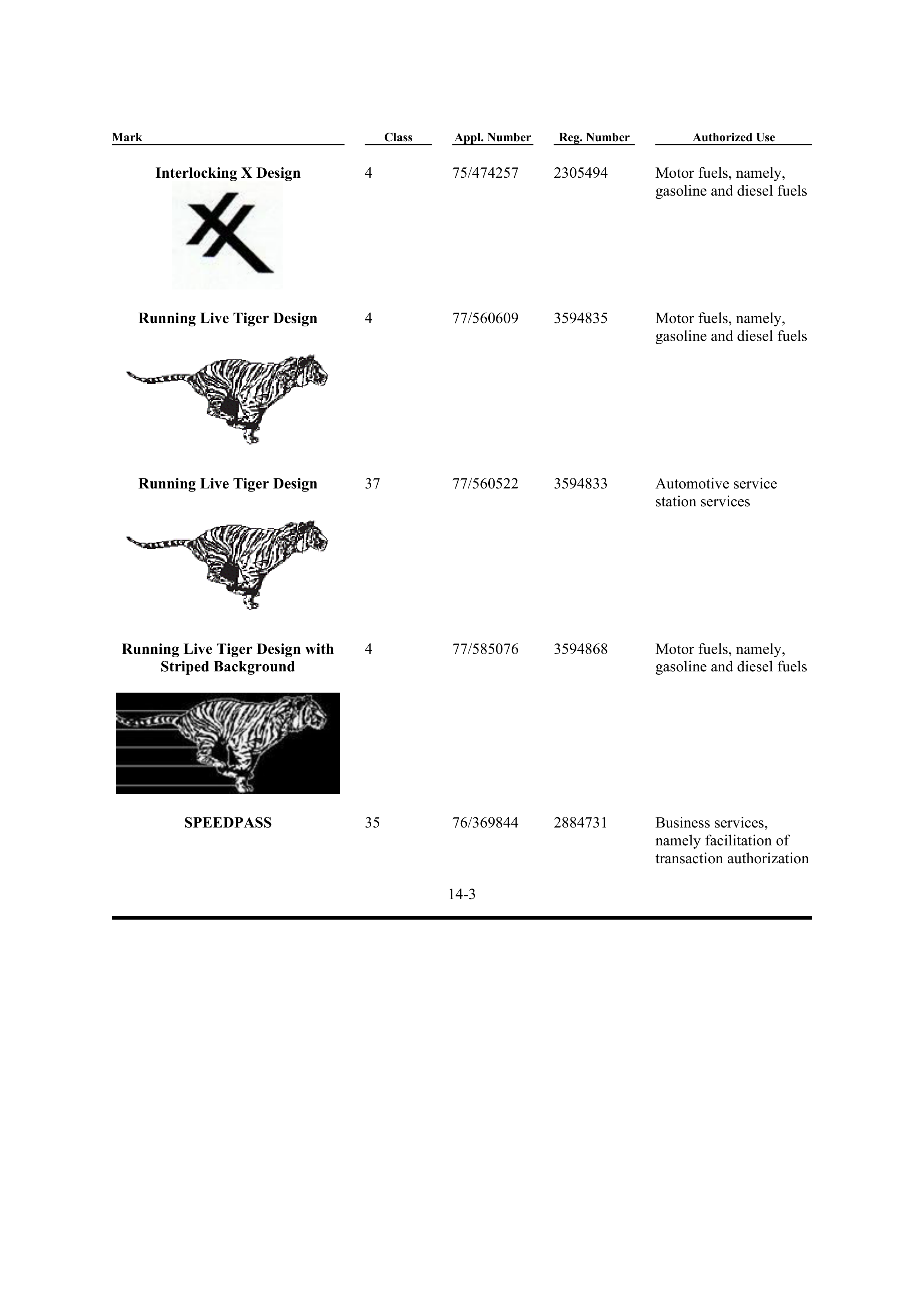 ExxonMobil Brand Fee Agreement — page 108