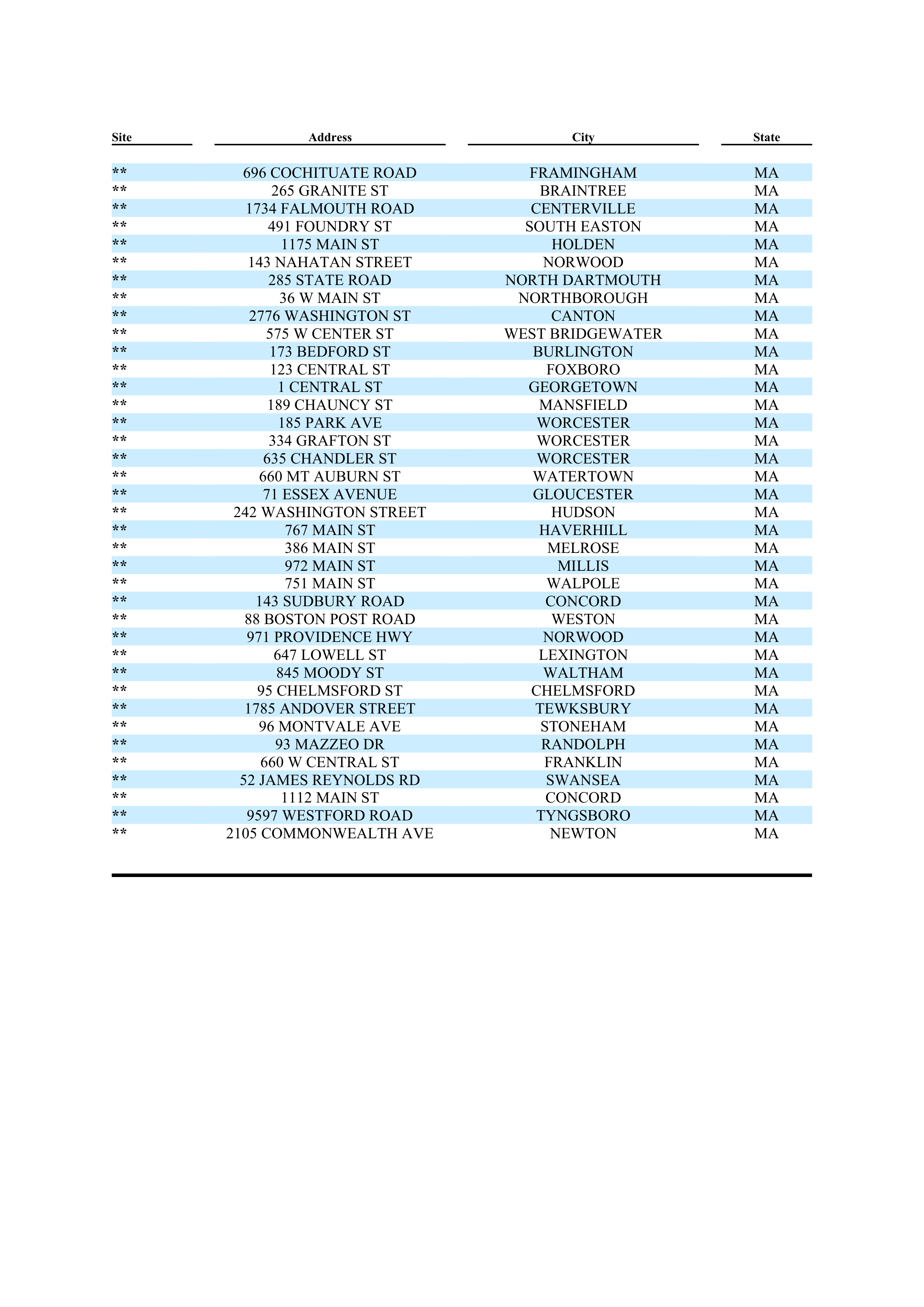 ExxonMobil Brand Fee Agreement — page 115